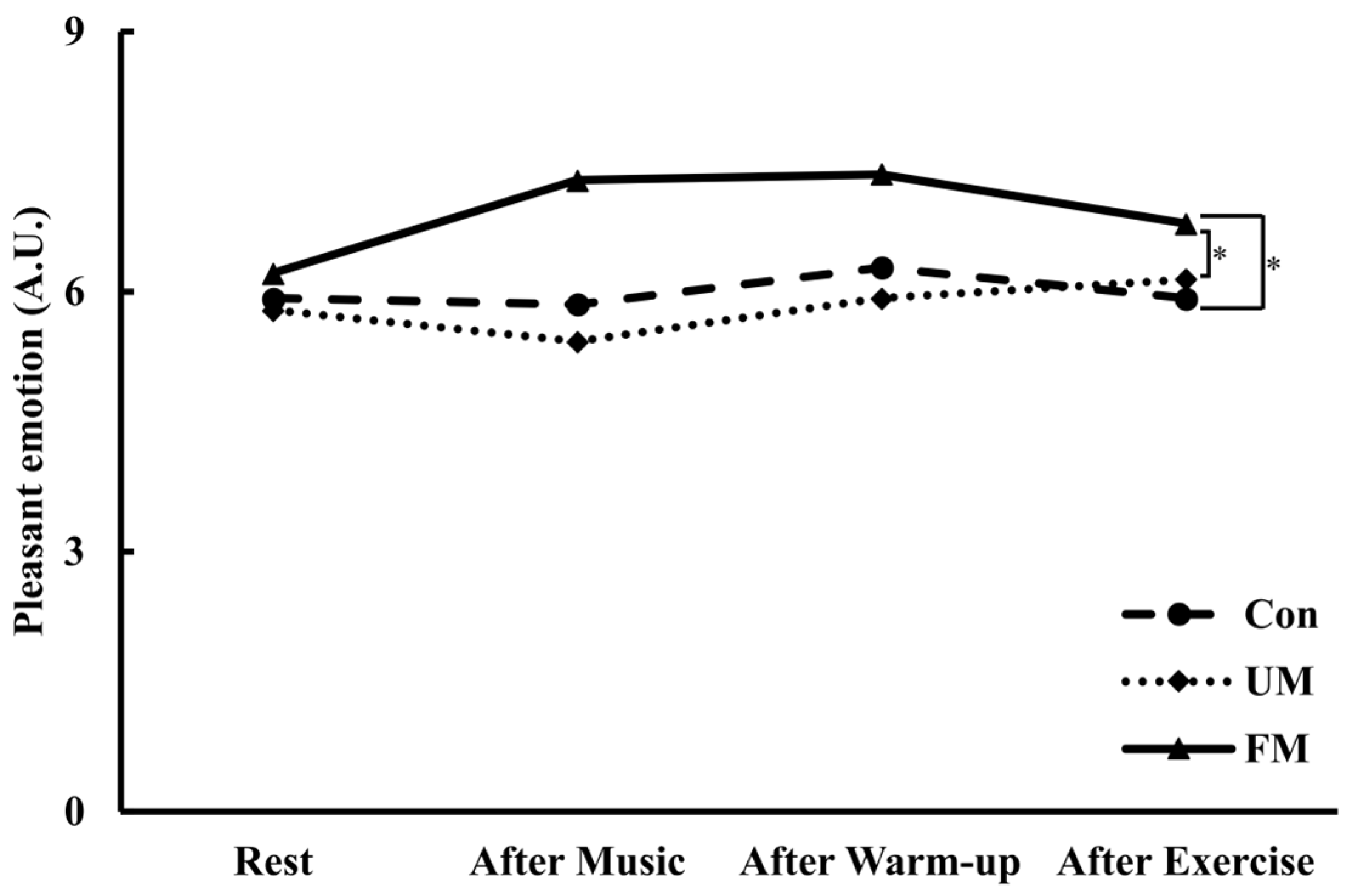 Jfmk 10 00446 g006 Jfmk 10 00446 g006