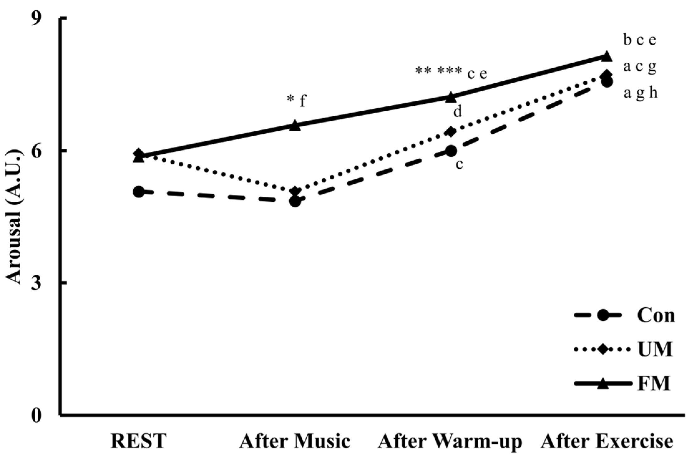 Jfmk 10 00446 g007 Jfmk 10 00446 g007