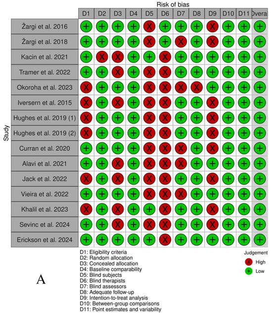 Jfmk 10 00450 g002a Jfmk 10 00450 g002a