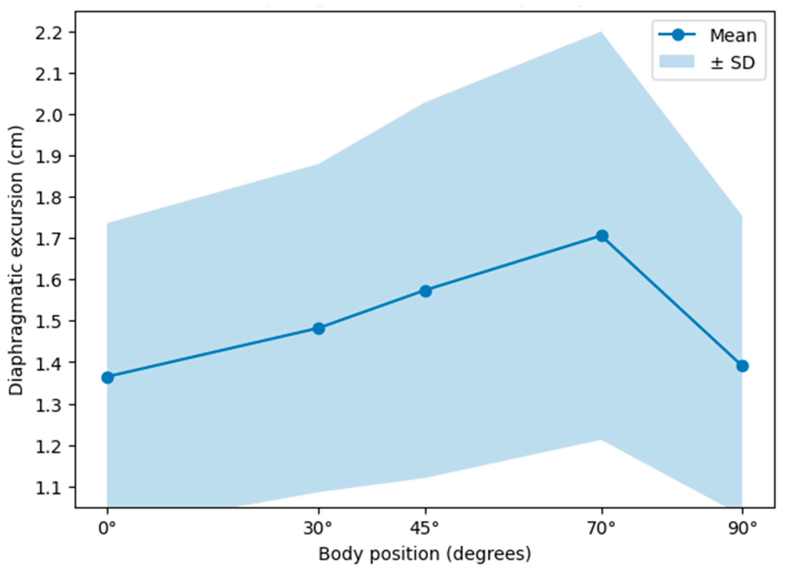 Jfmk 11 00064 g002 Jfmk 11 00064 g002