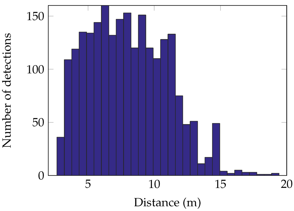 Jimaging 02 00006 g005 1024