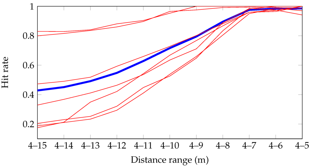 Jimaging 02 00006 g006 1024