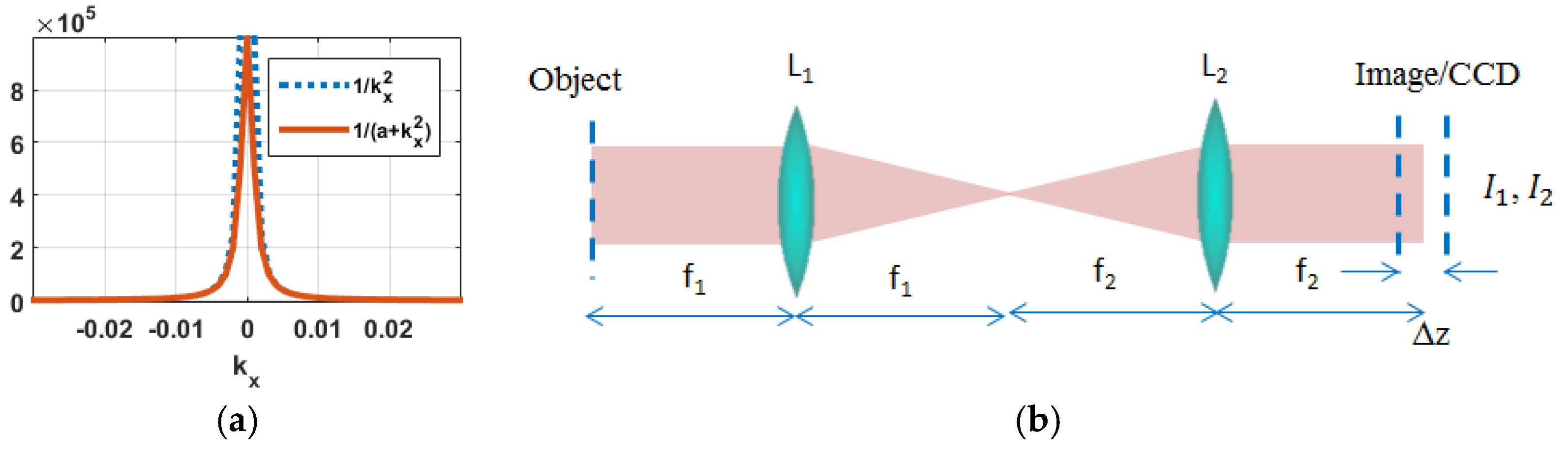 Jimaging 02 00030 g001
