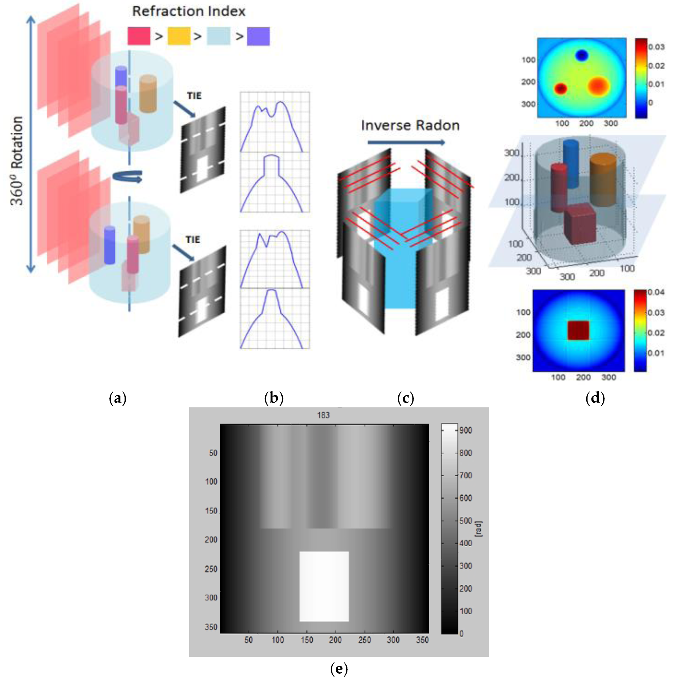 Jimaging 02 00030 g005