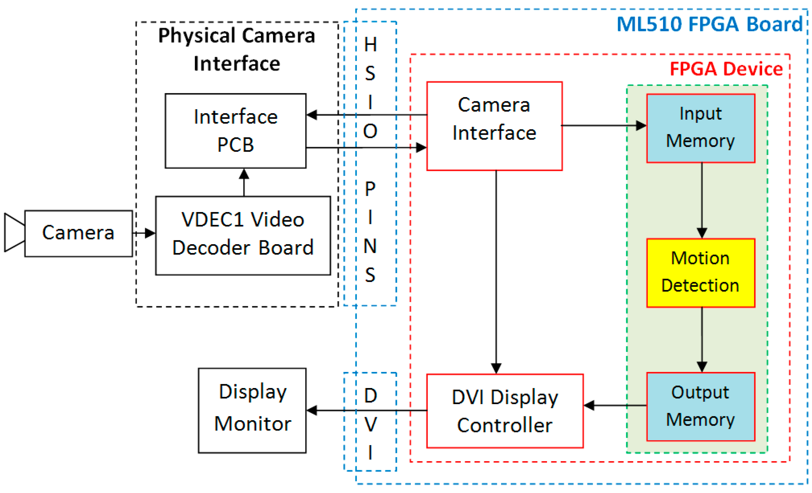 Jimaging 03 00020 g005