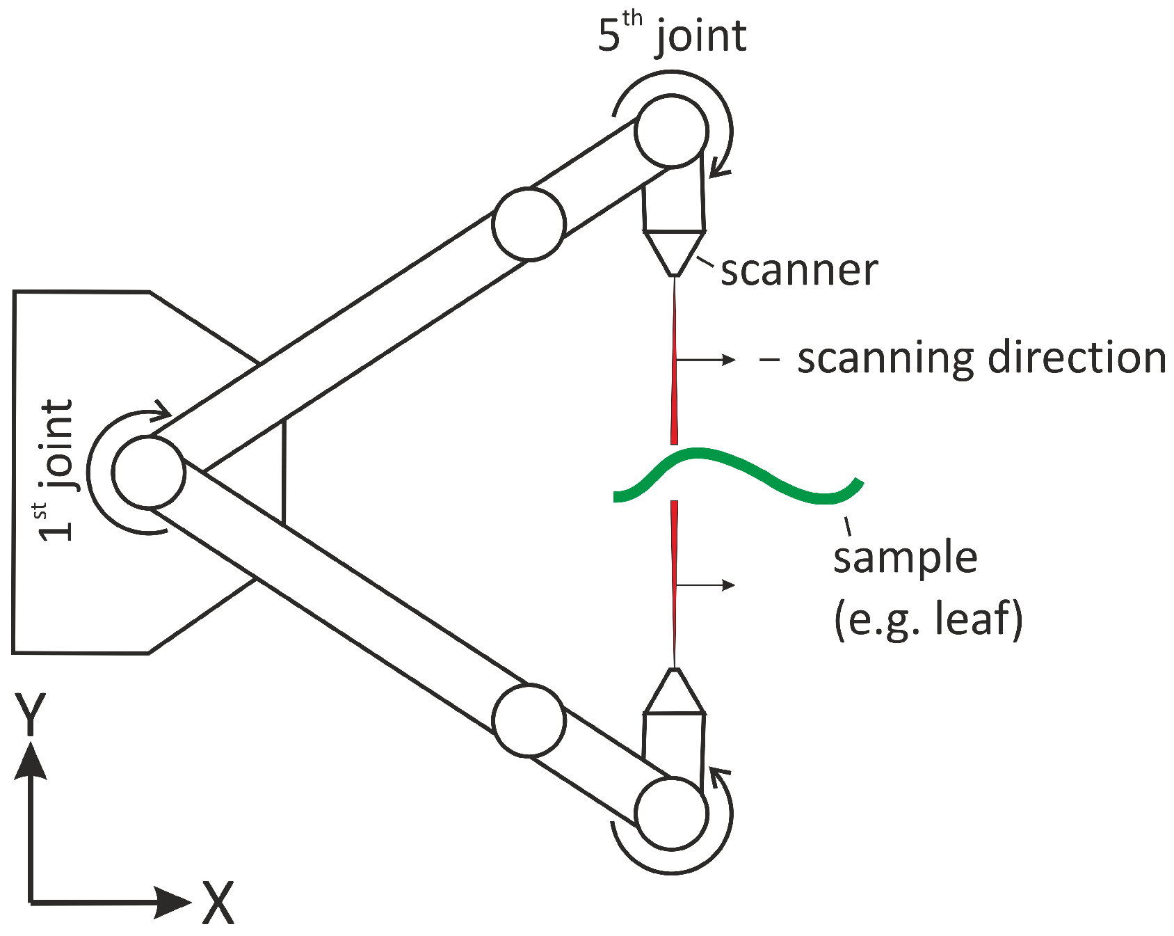 Jimaging 03 00022 g002