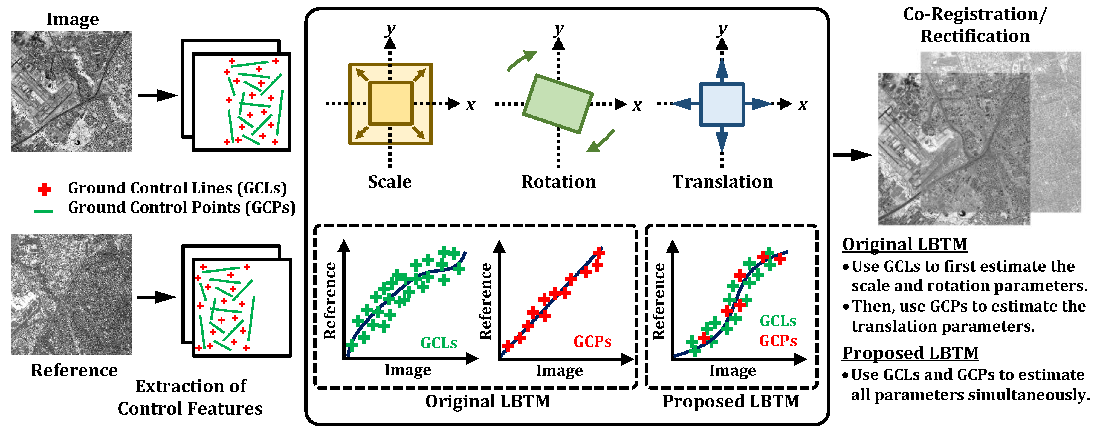 Jimaging 03 00032 g001