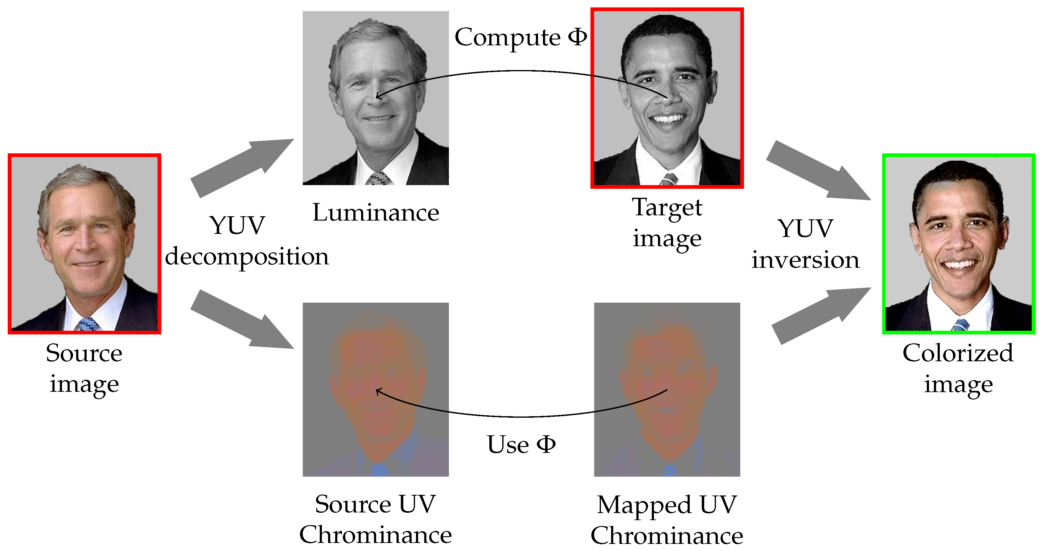 Jimaging 03 00048 g003