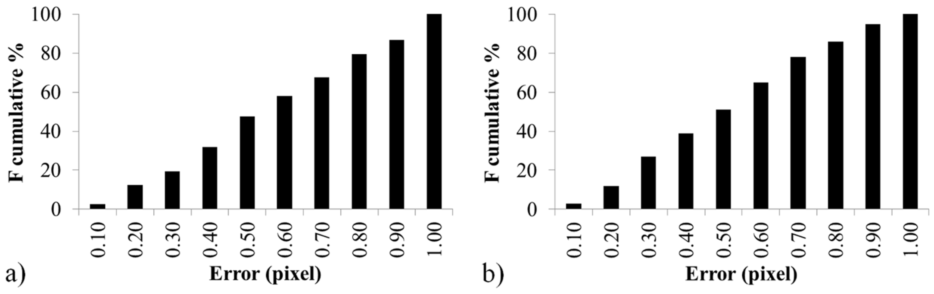 Jimaging 03 00049 g005