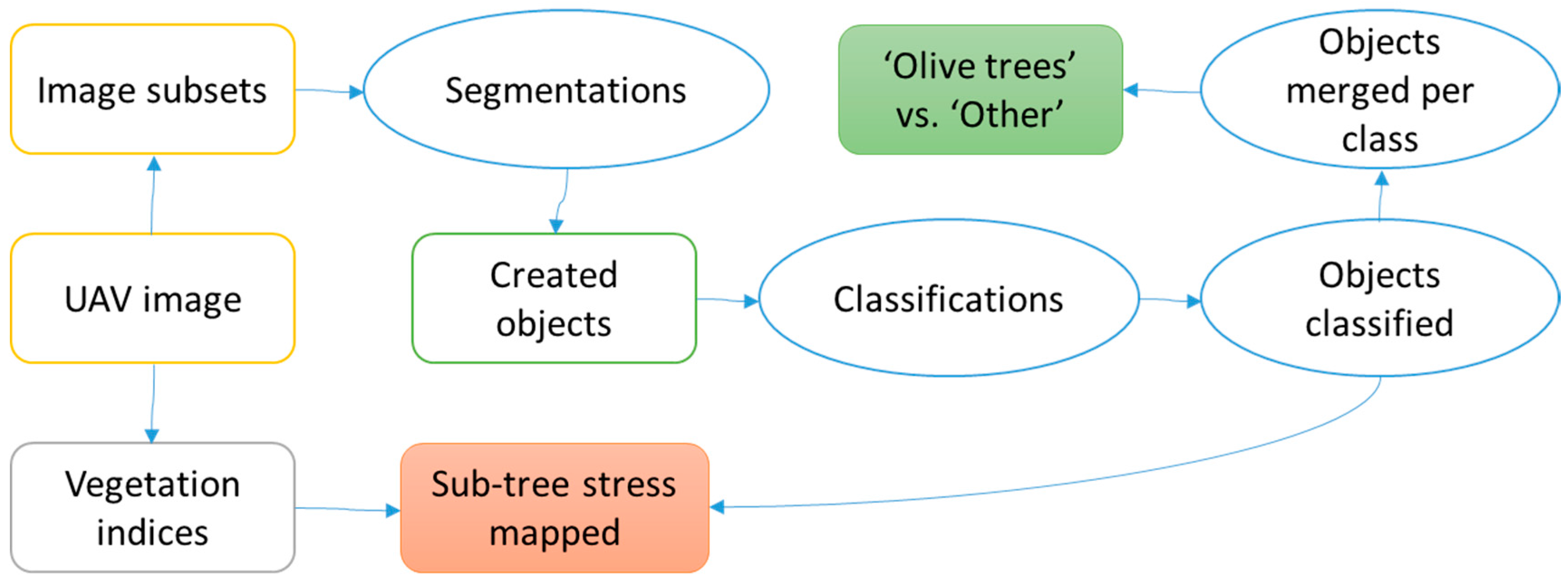 Jimaging 03 00057 g002