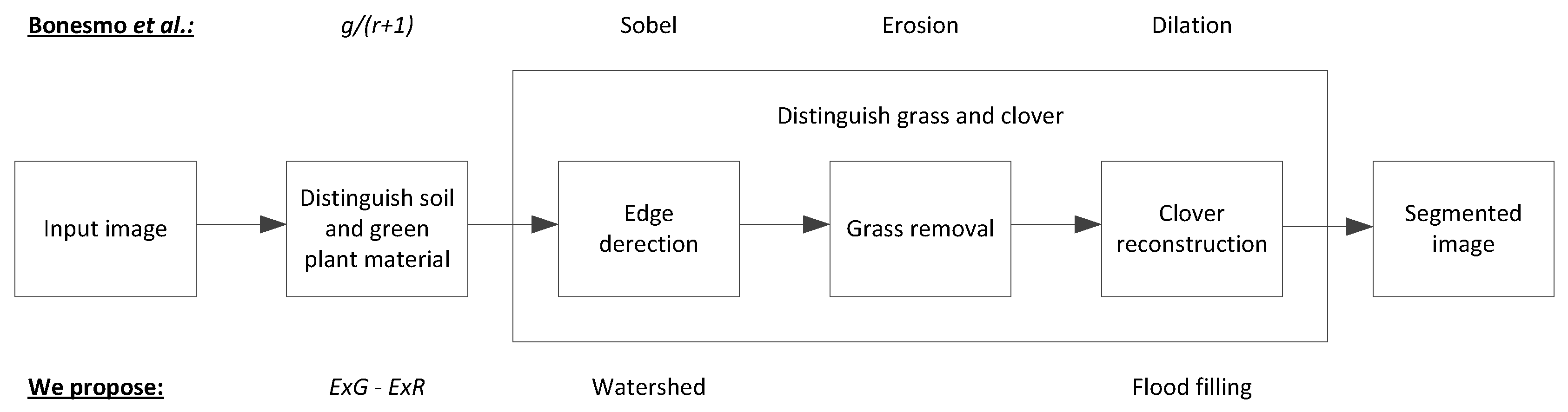 Jimaging 03 00059 g003