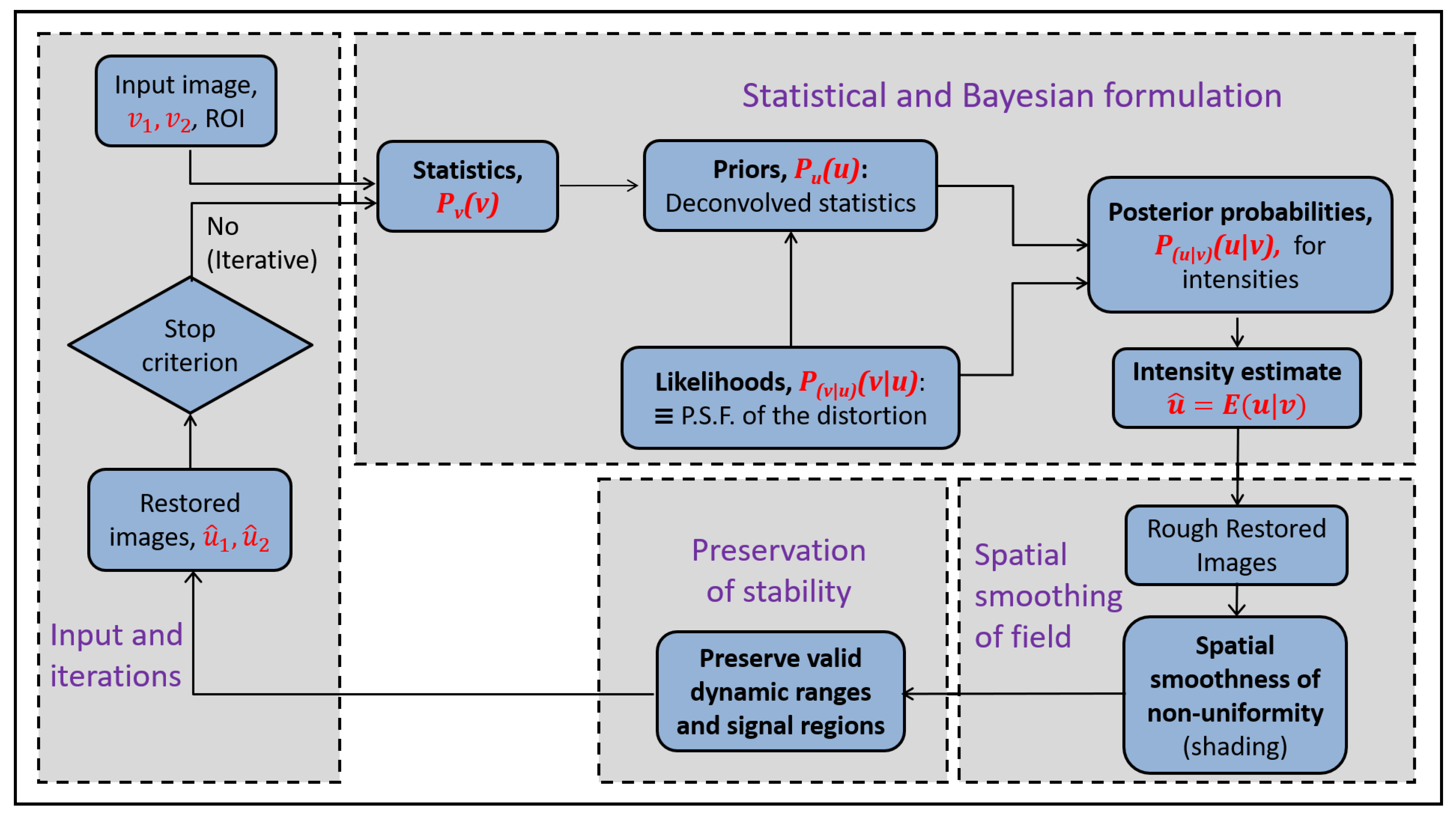 Jimaging 03 00067 g003
