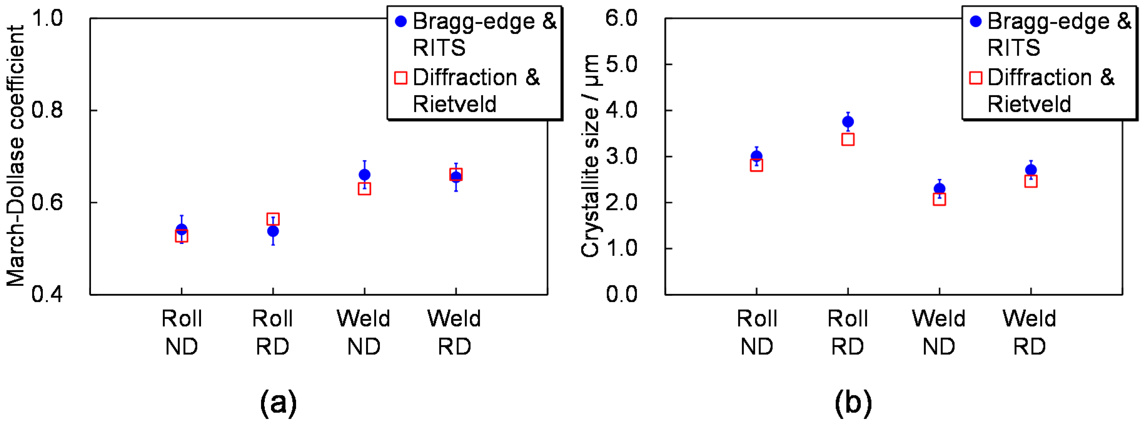 Jimaging 04 00007 g007