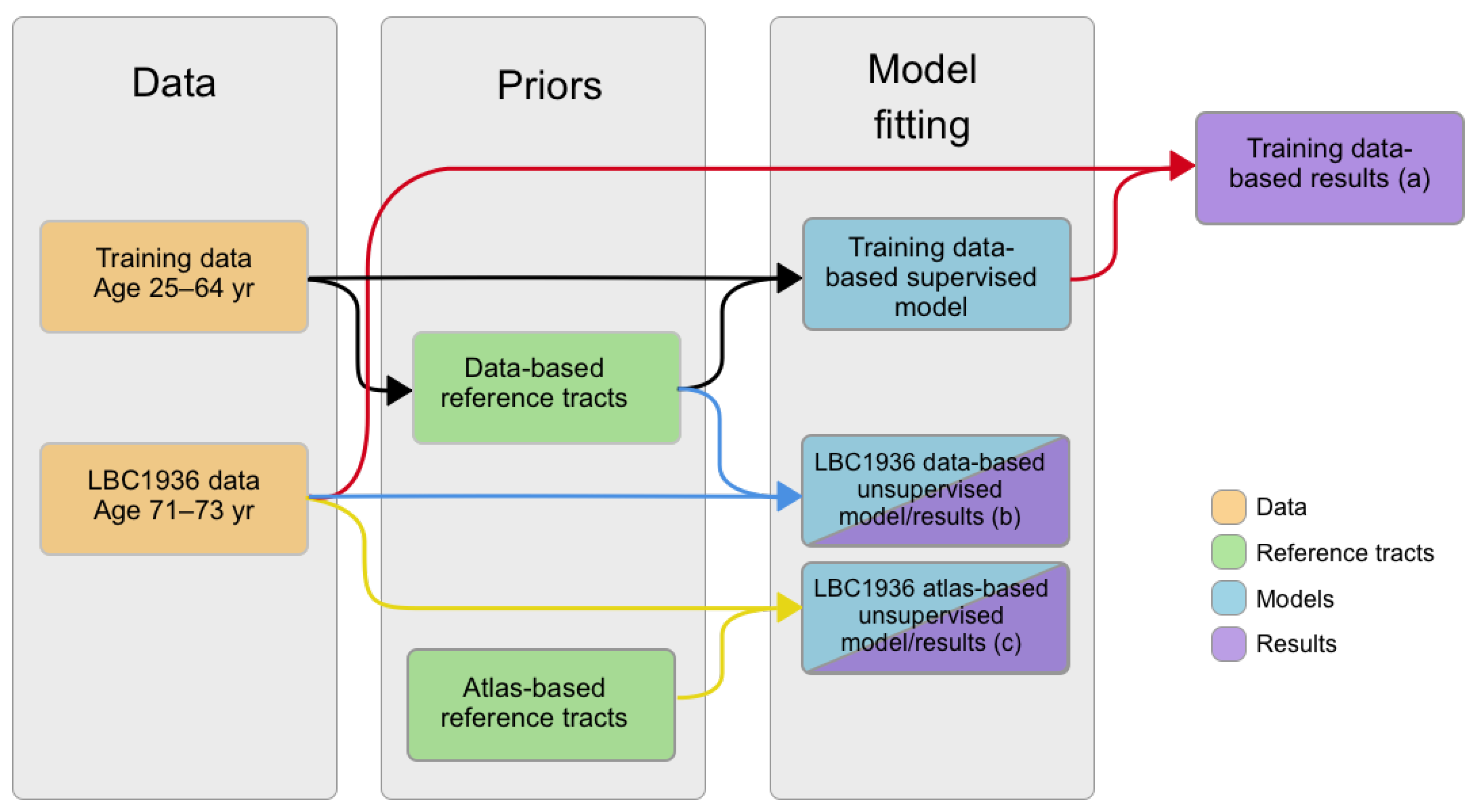 Jimaging 04 00008 g001 Jimaging 04 00008 g001