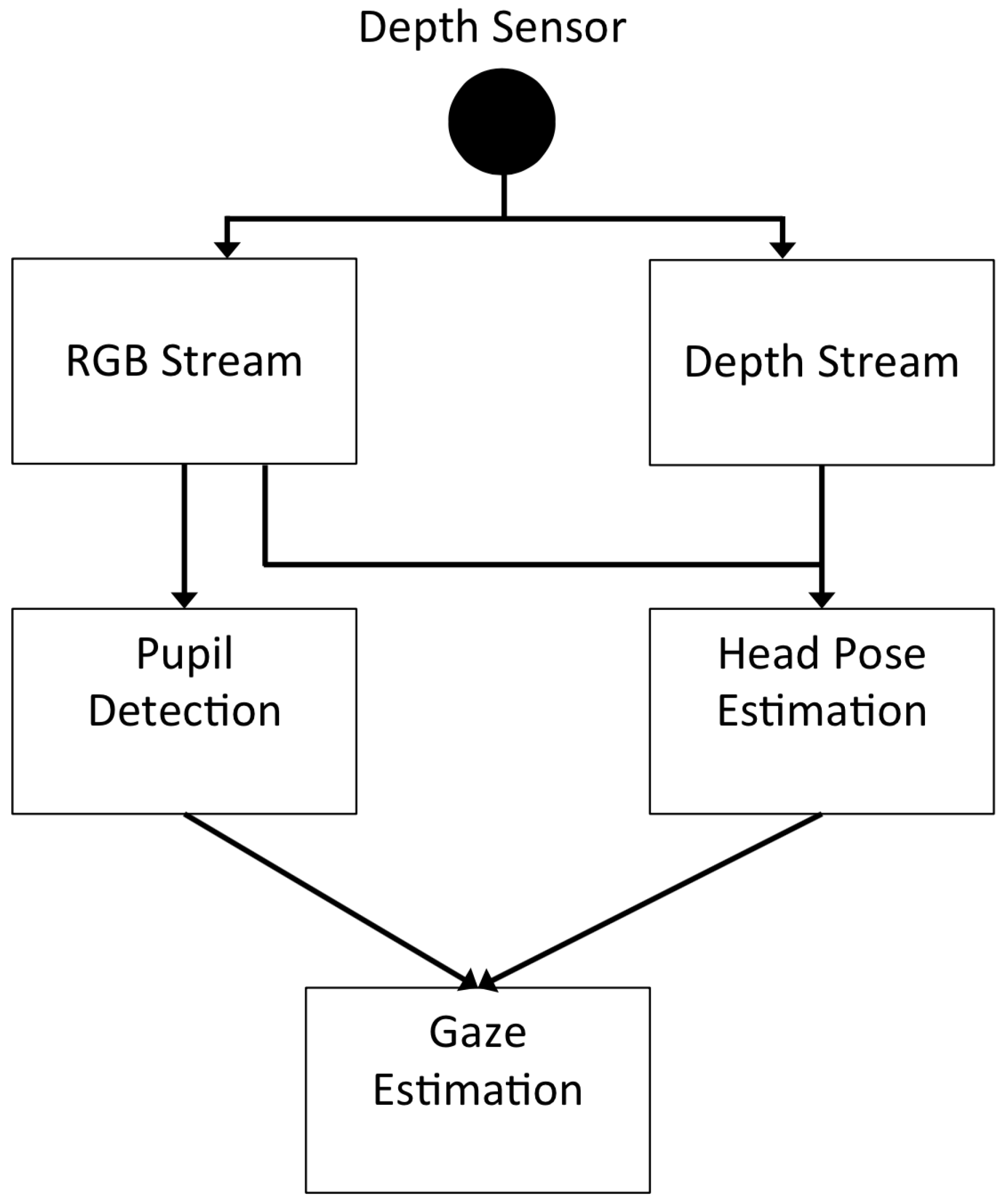 Jimaging 04 00009 g001 Jimaging 04 00009 g001