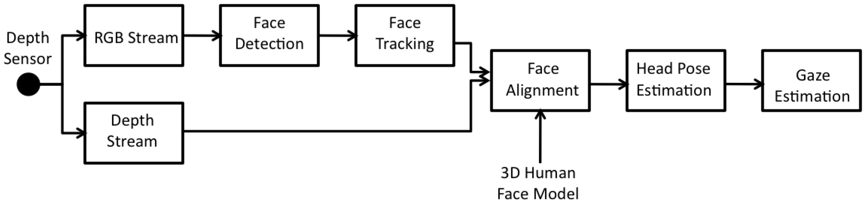 Jimaging 04 00009 g002 Jimaging 04 00009 g002