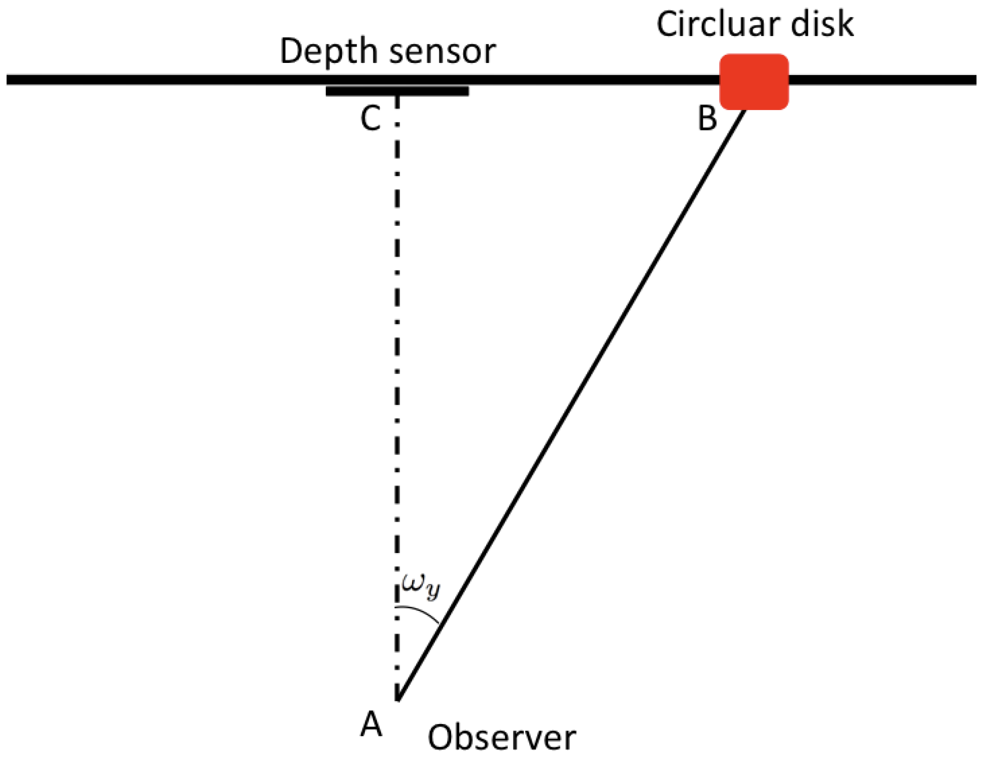 Jimaging 04 00009 g006 Jimaging 04 00009 g006