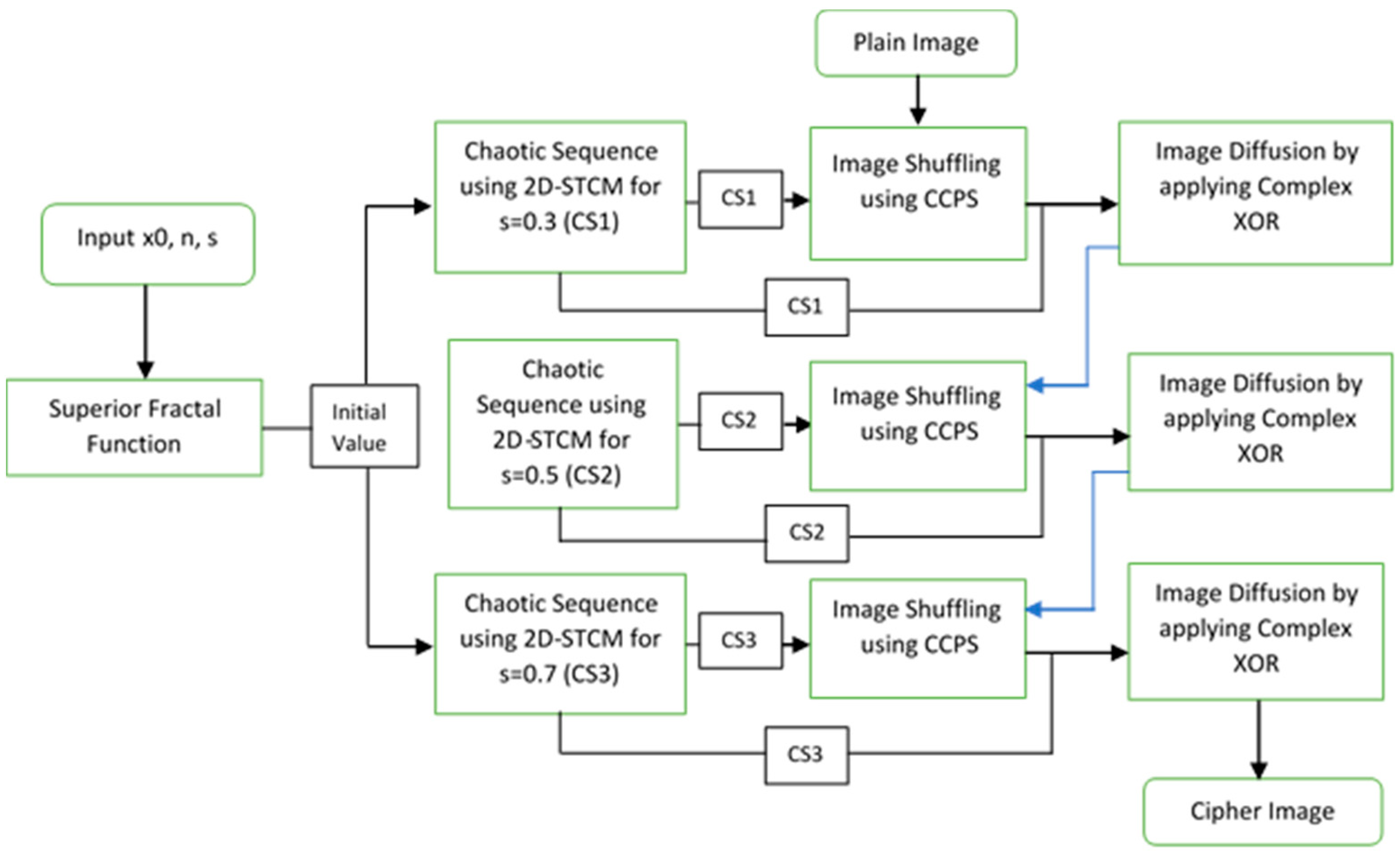 Jimaging 04 00017 g004