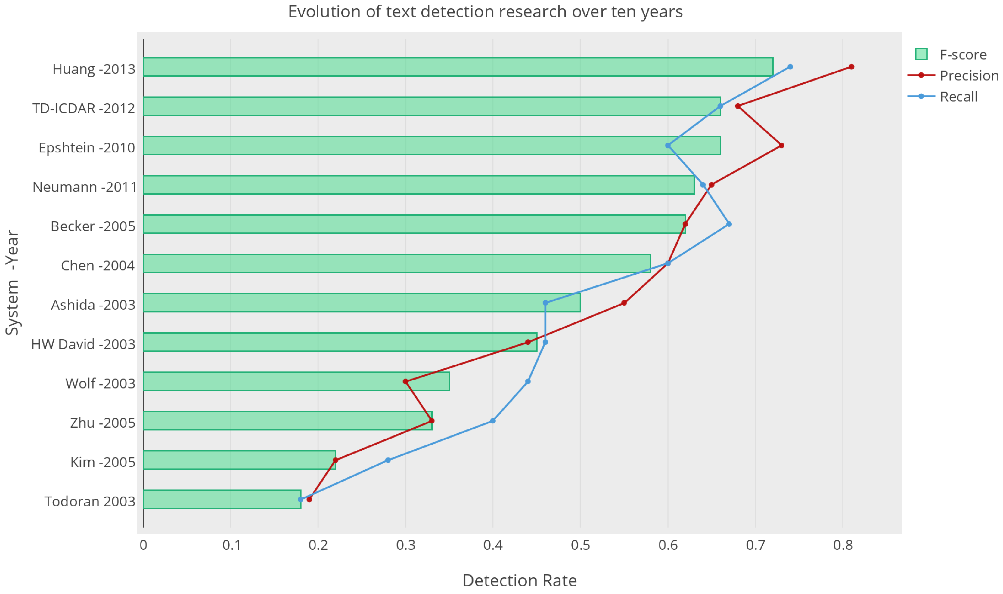 Jimaging 04 00032 g003