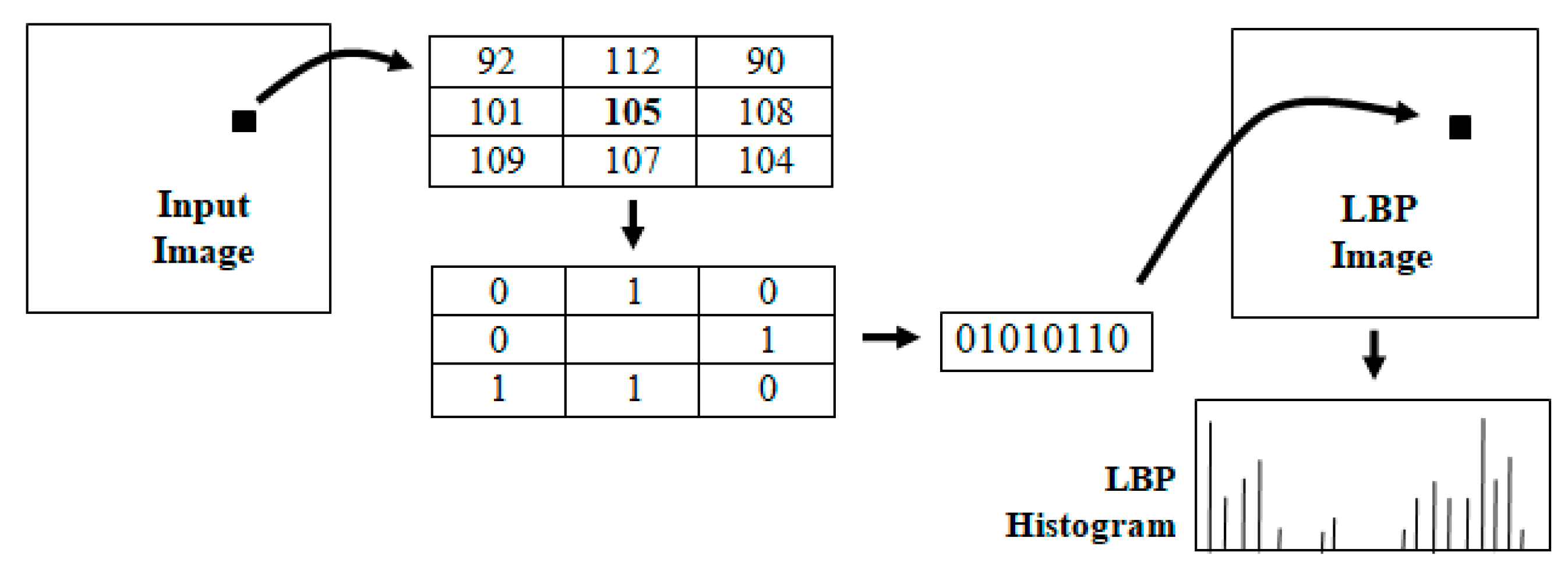 Jimaging 04 00035 g005