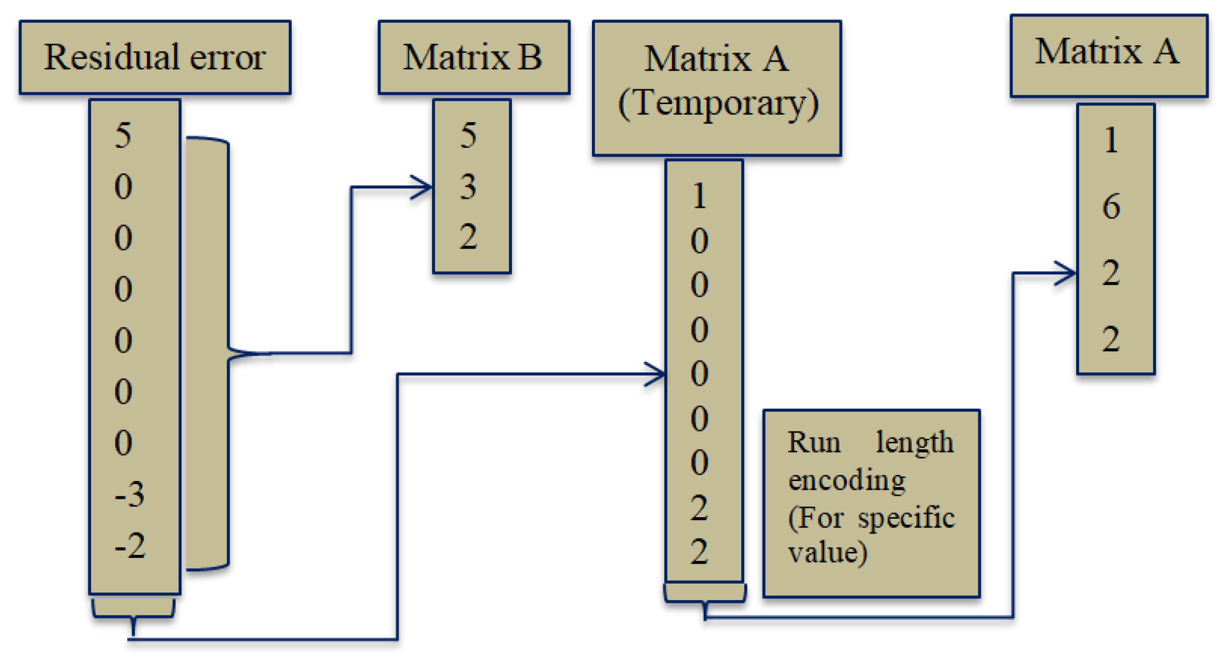 Jimaging 04 00064 g002