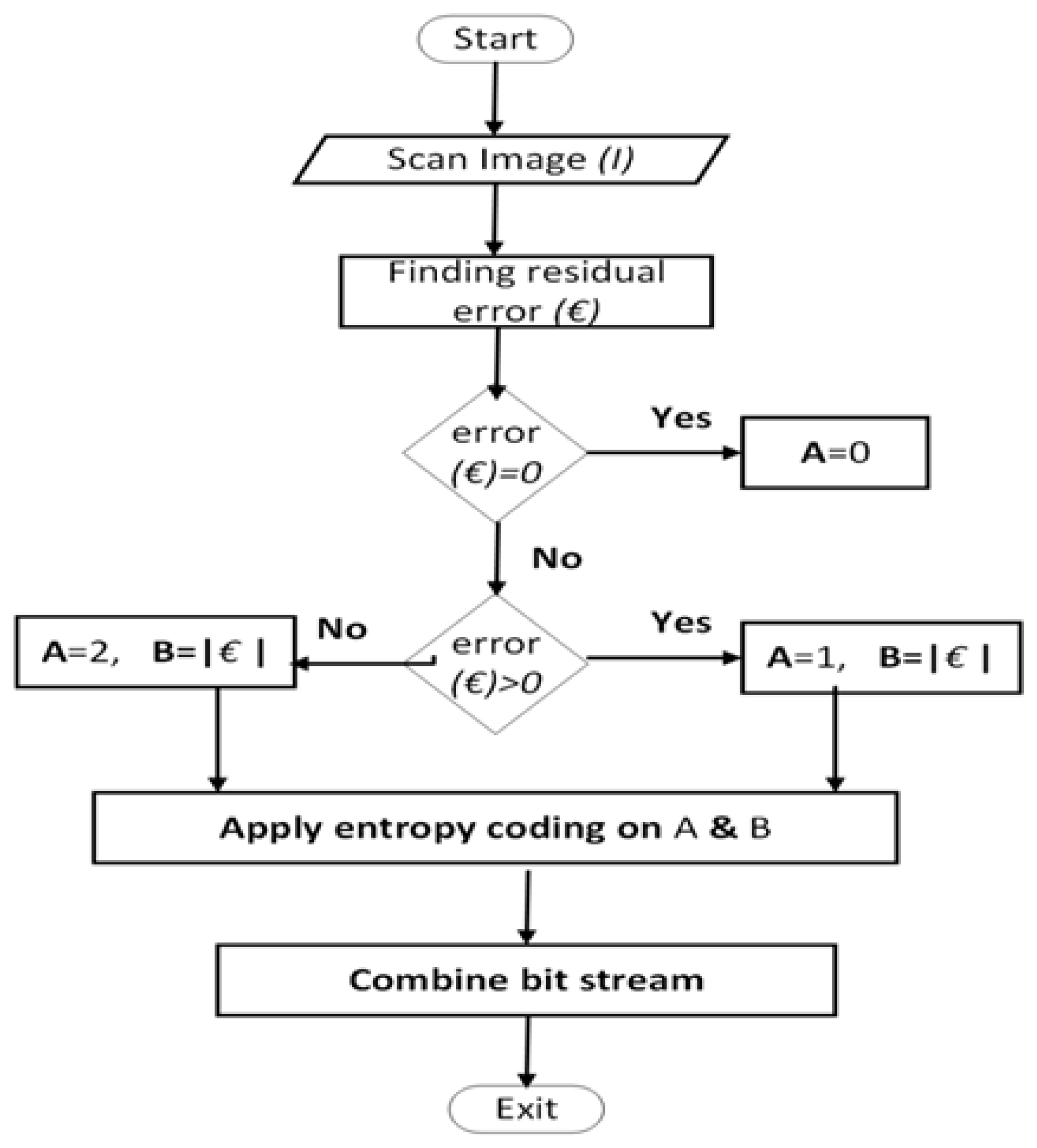 Jimaging 04 00064 g003