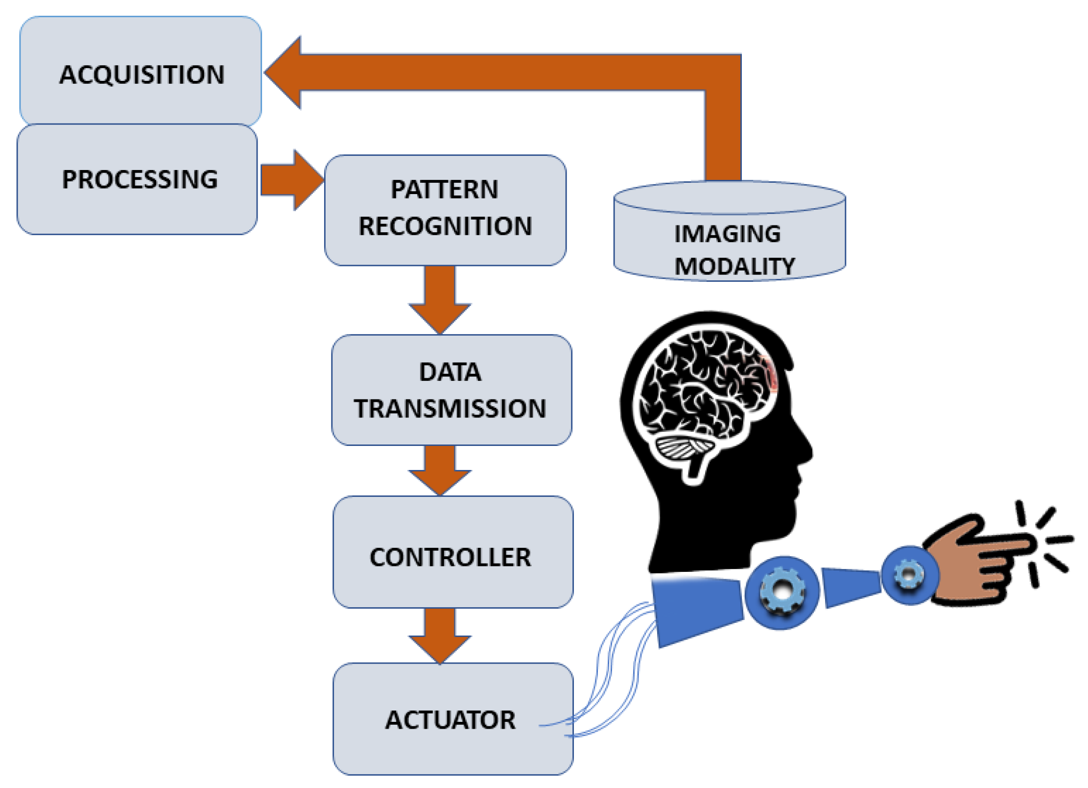 Jimaging 04 00070 g003