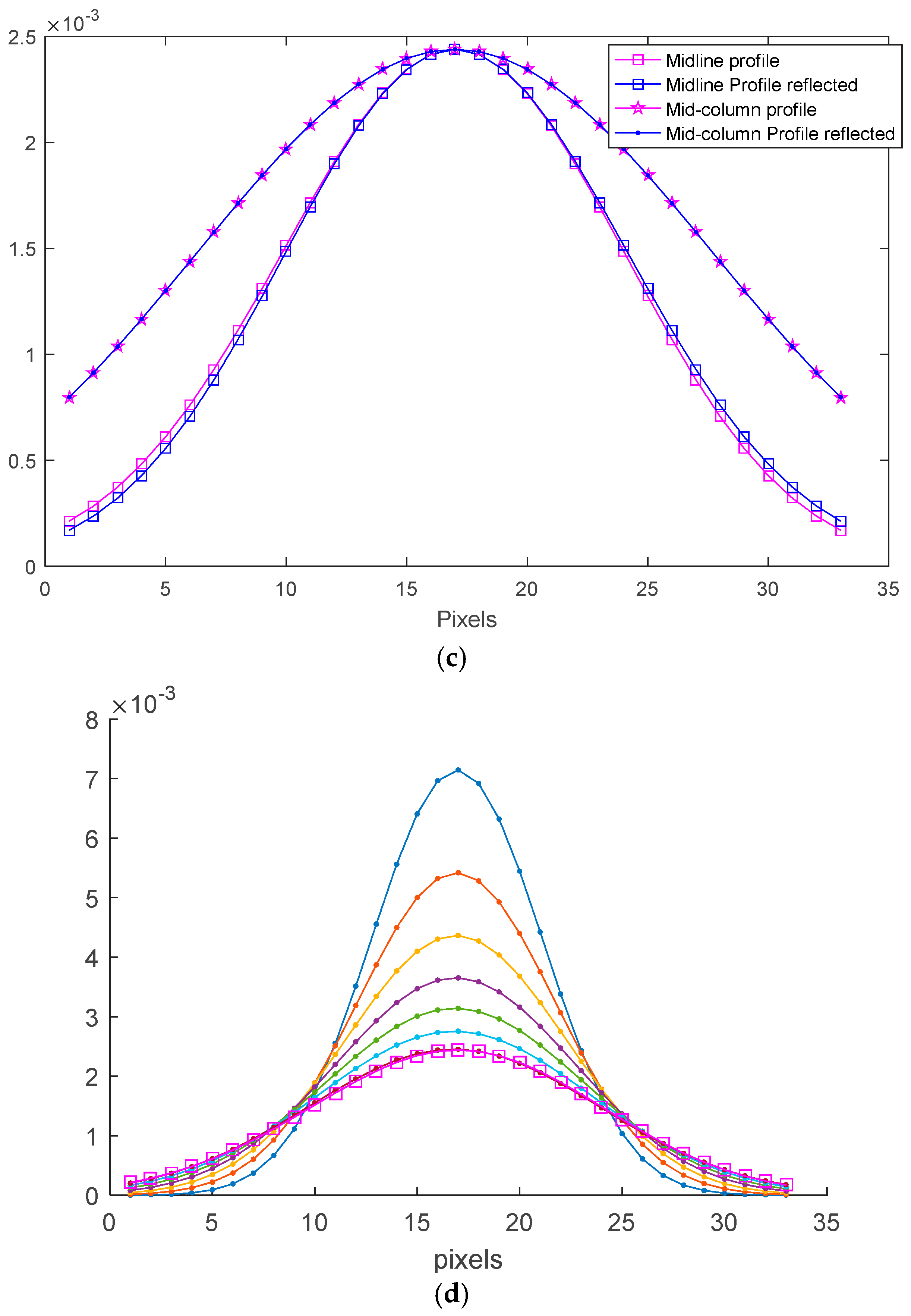 Jimaging 04 00073 g009b