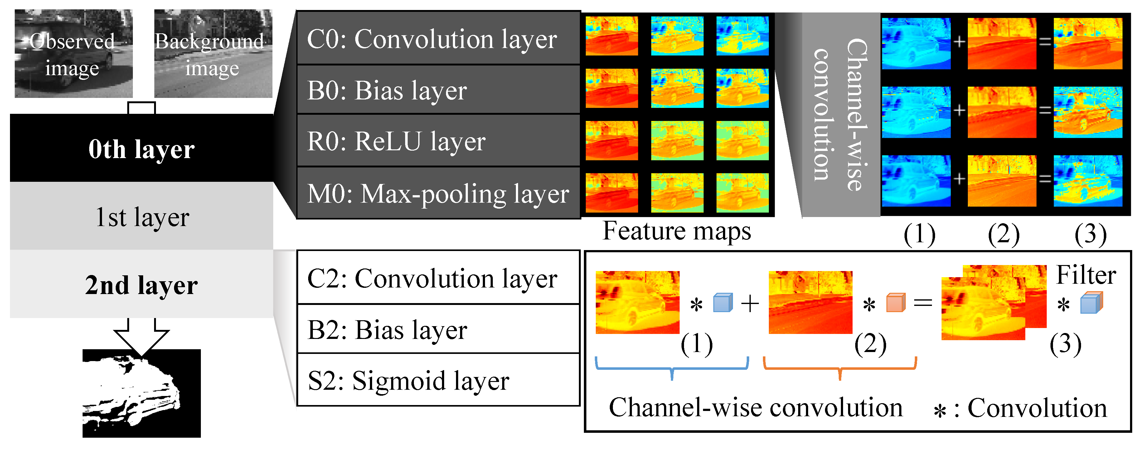 Jimaging 04 00078 g001