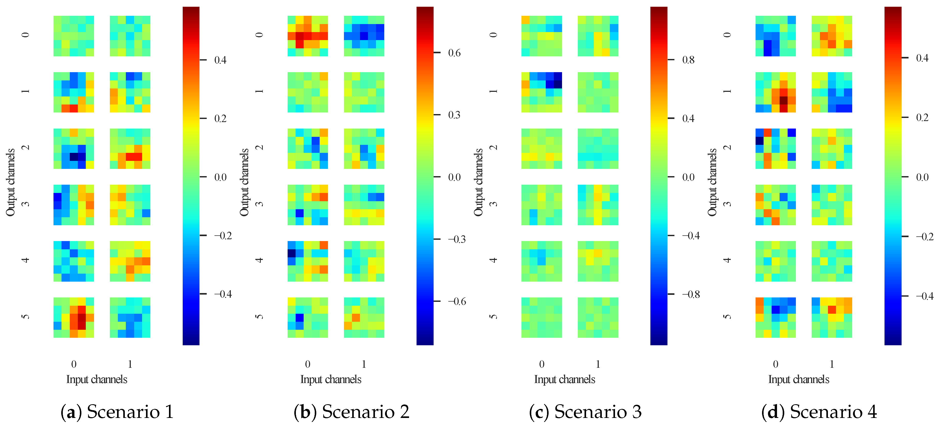 Jimaging 04 00078 g003