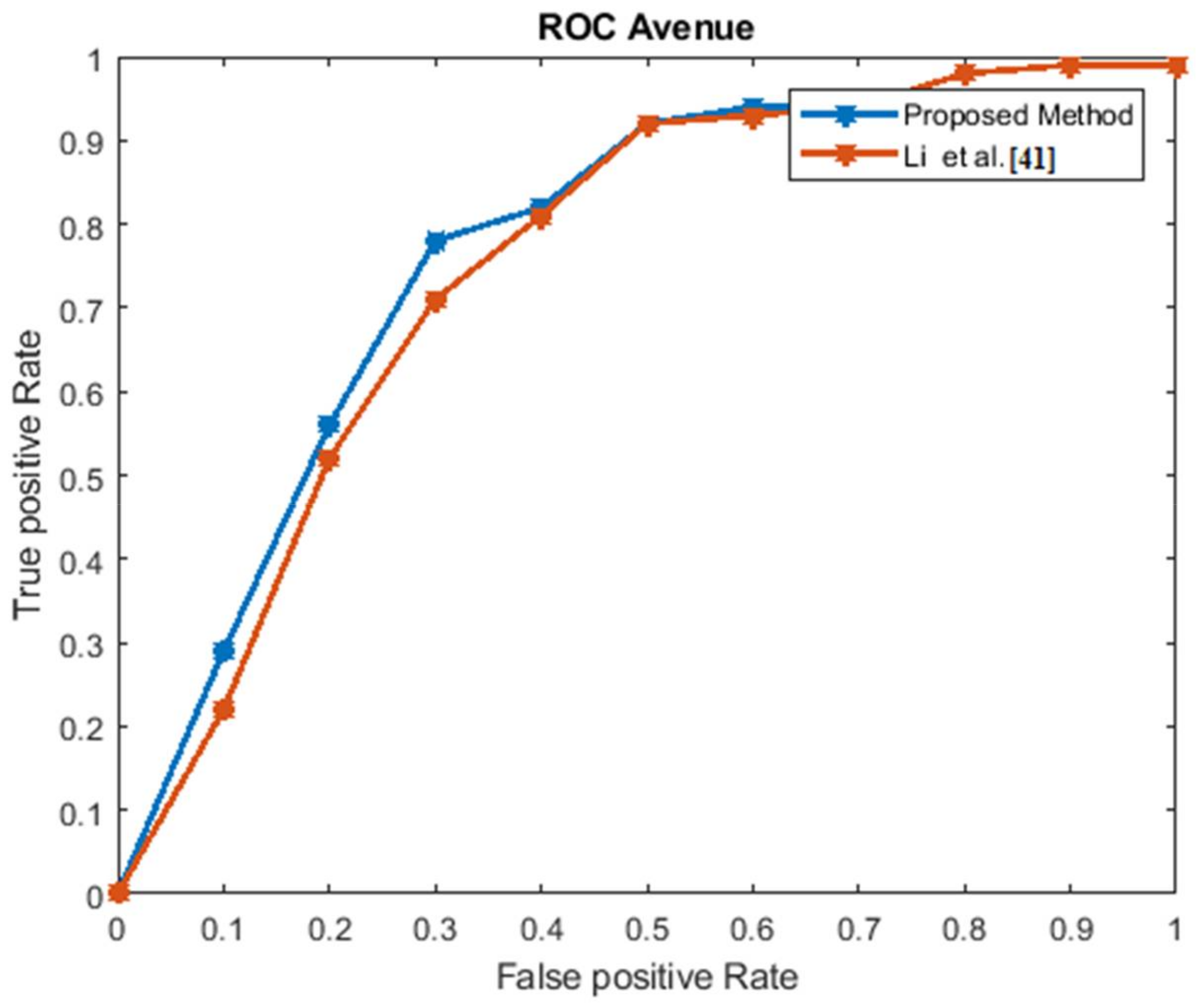 Jimaging 04 00079 g009