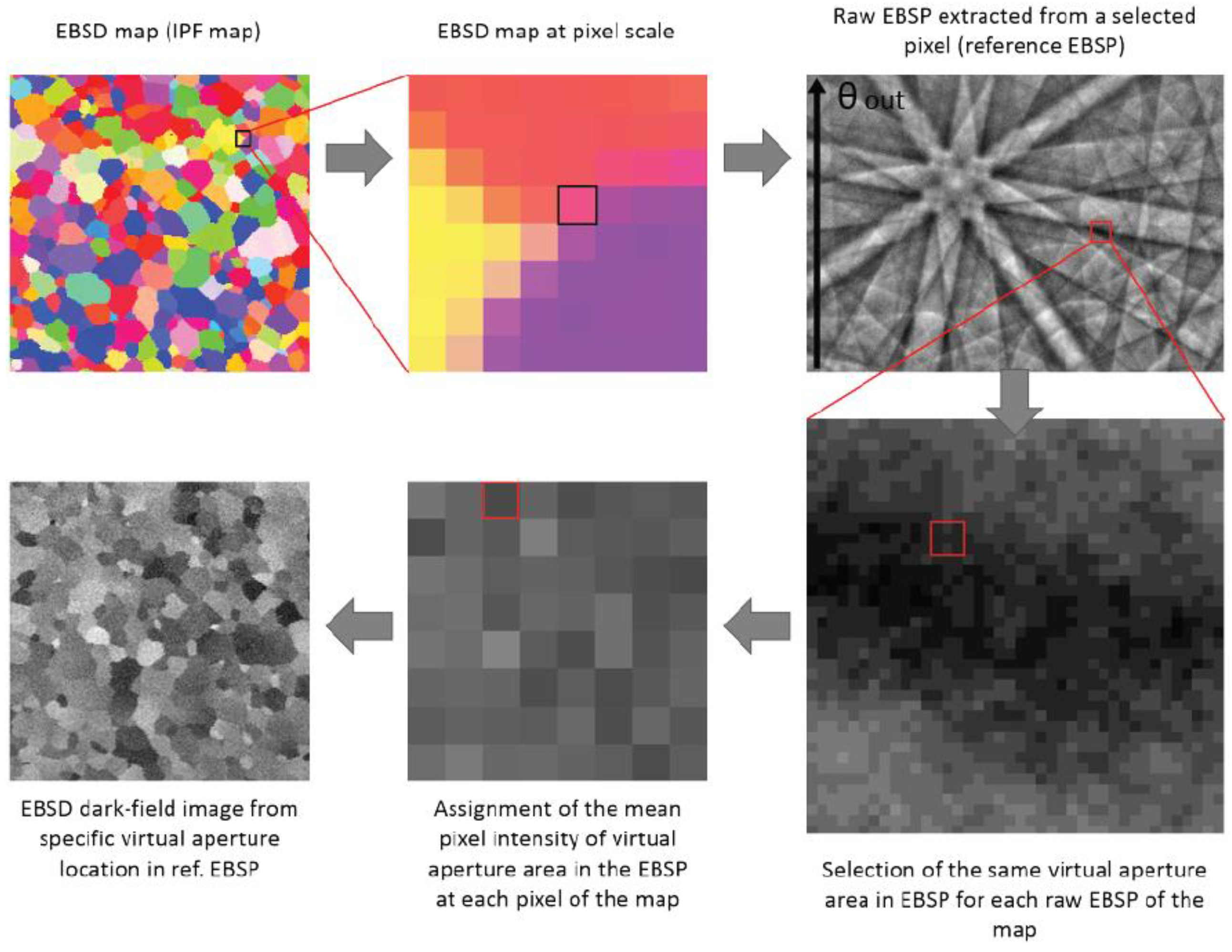 Jimaging 04 00088 g003