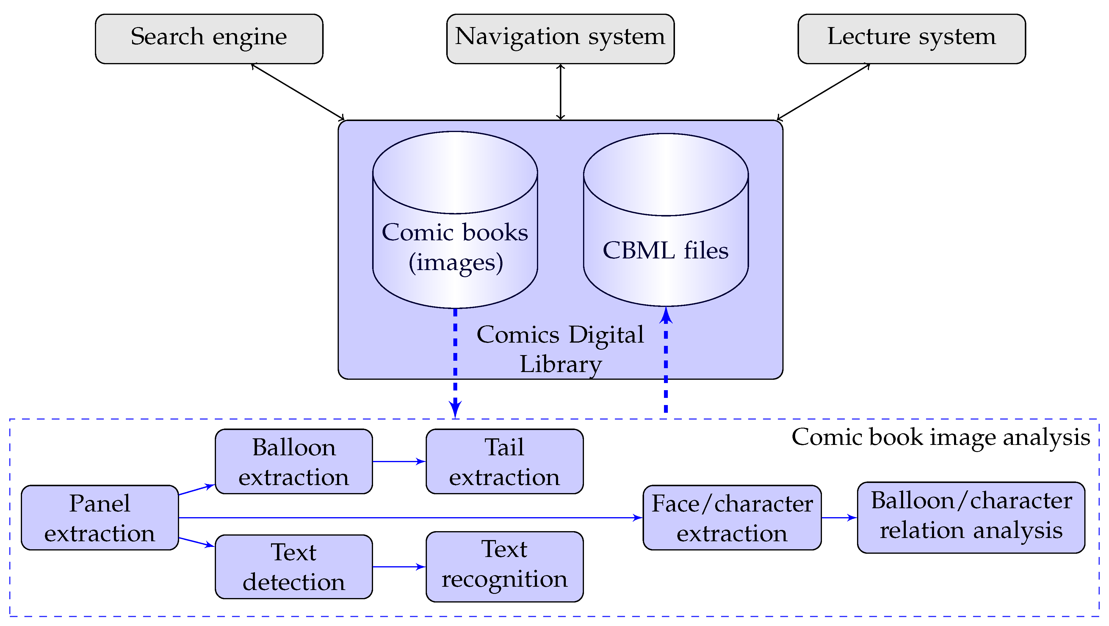Jimaging 04 00089 g002