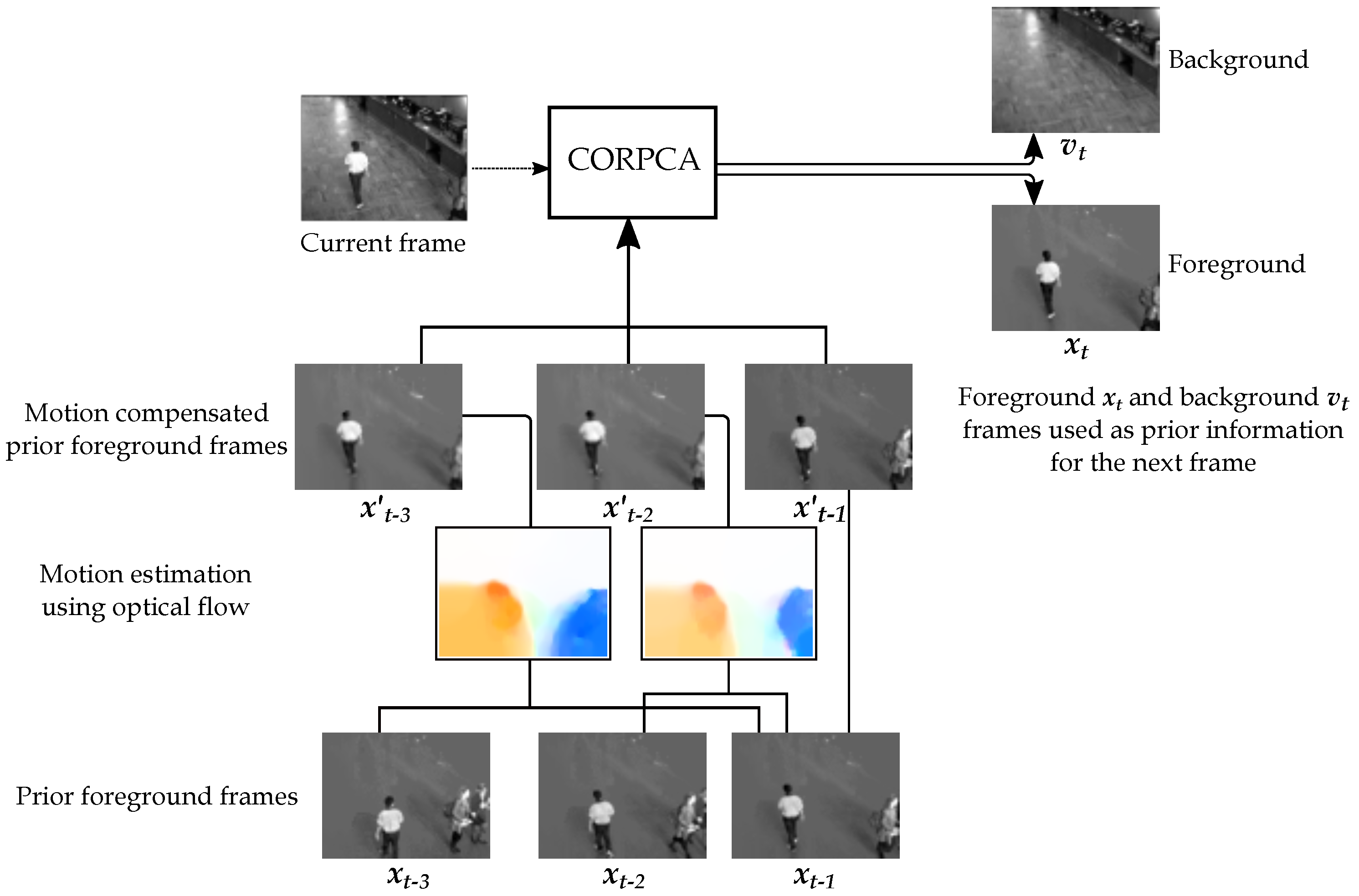 Jimaging 04 00090 g001