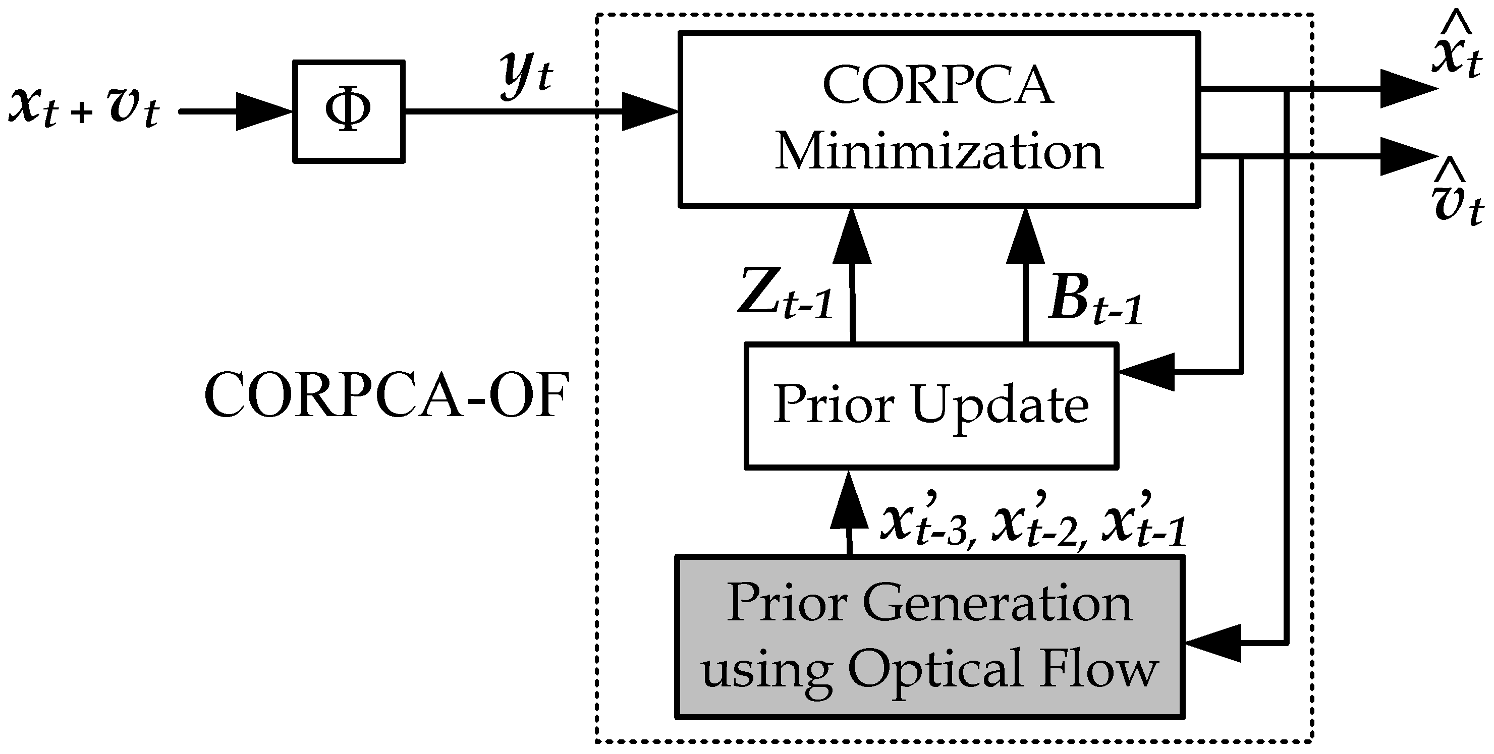 Jimaging 04 00090 g002