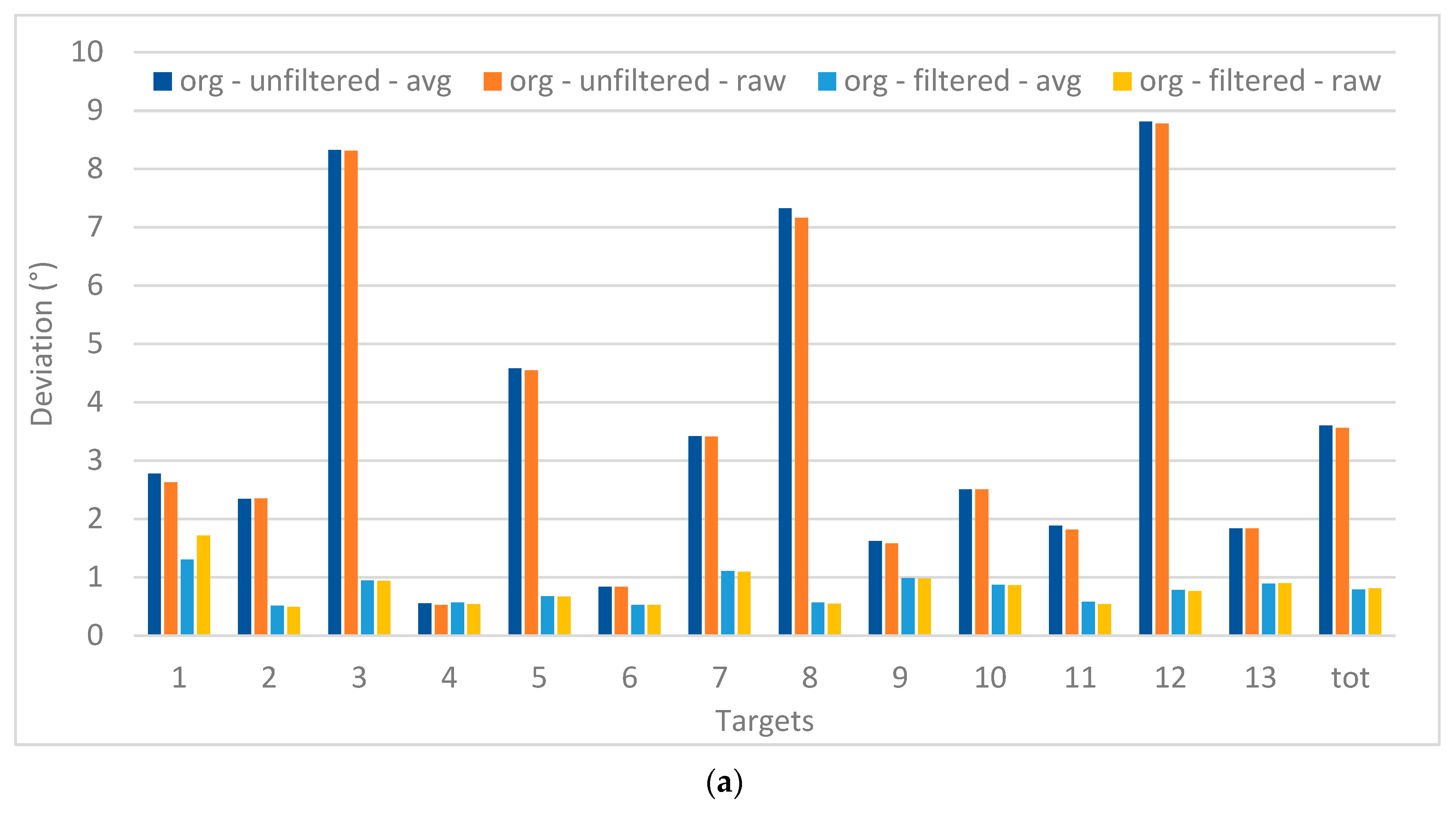 Jimaging 04 00096 g010a Jimaging 04 00096 g010a