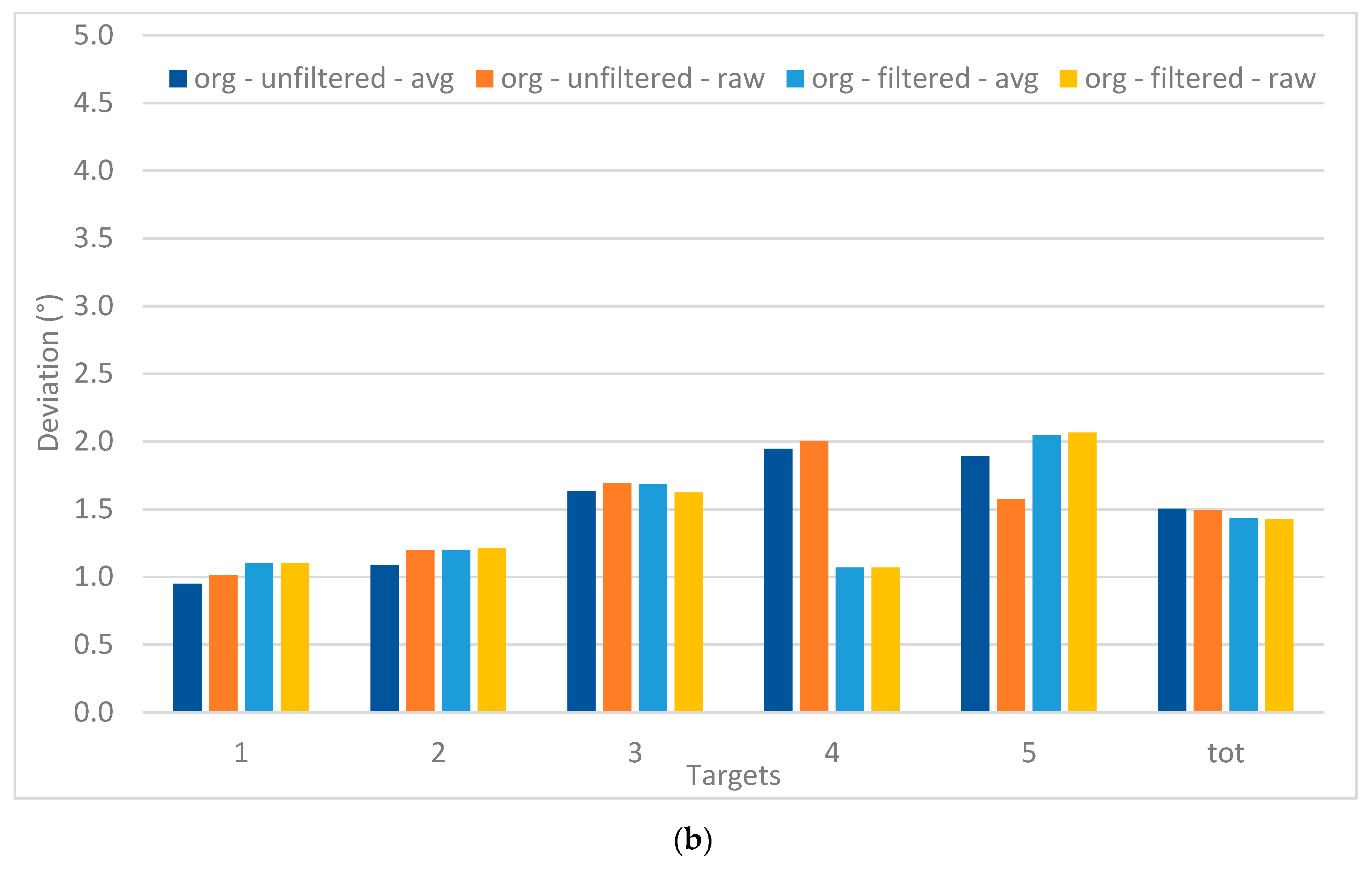 Jimaging 04 00096 g010b Jimaging 04 00096 g010b