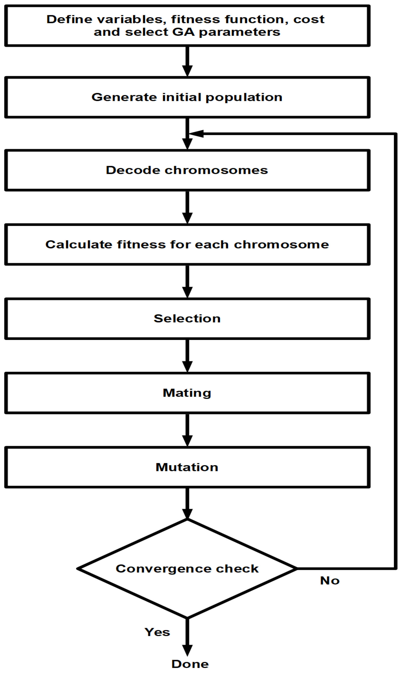 Jimaging 04 00097 g002