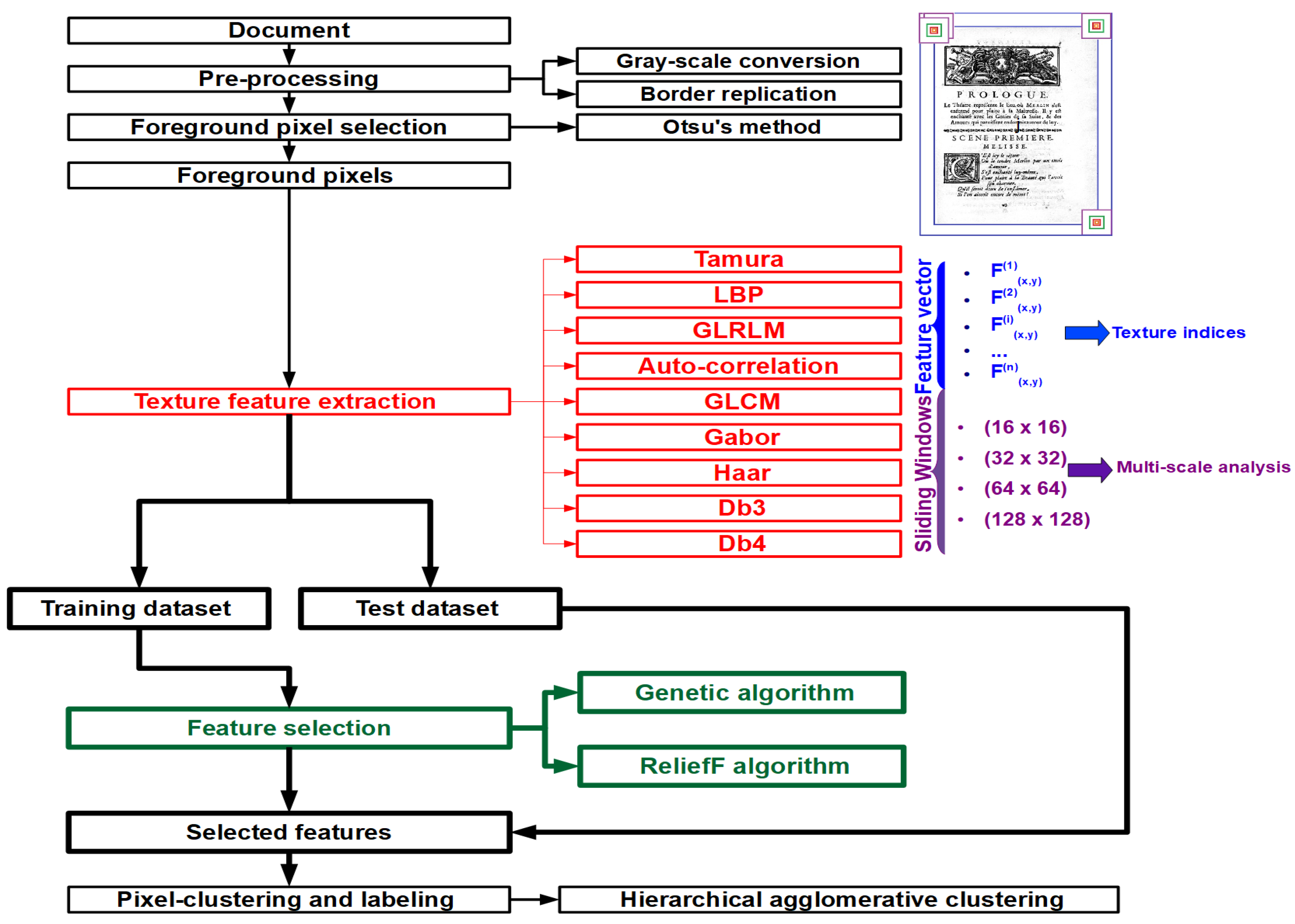 Jimaging 04 00097 g003
