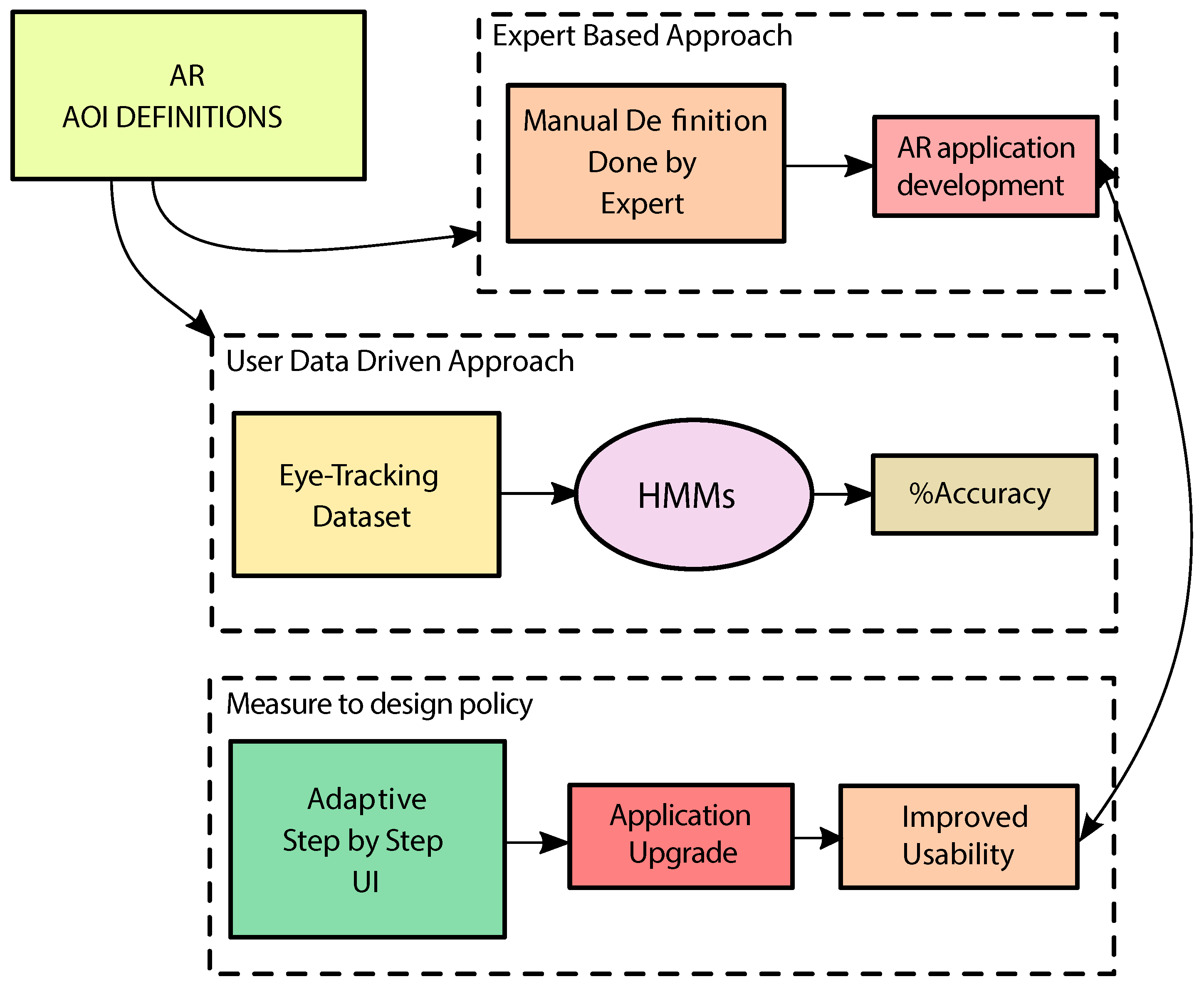 Jimaging 04 00101 g001