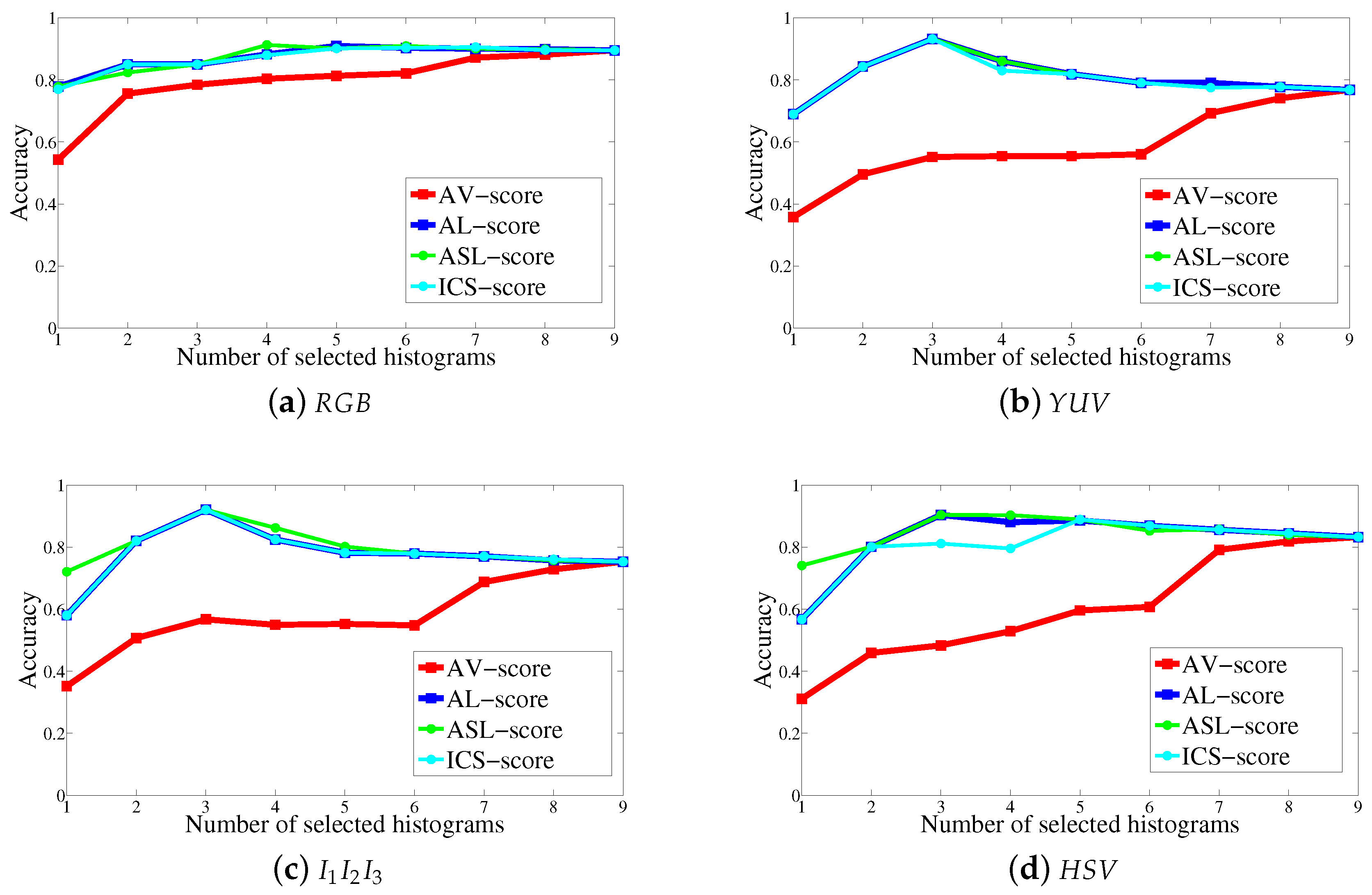 Jimaging 04 00112 g002