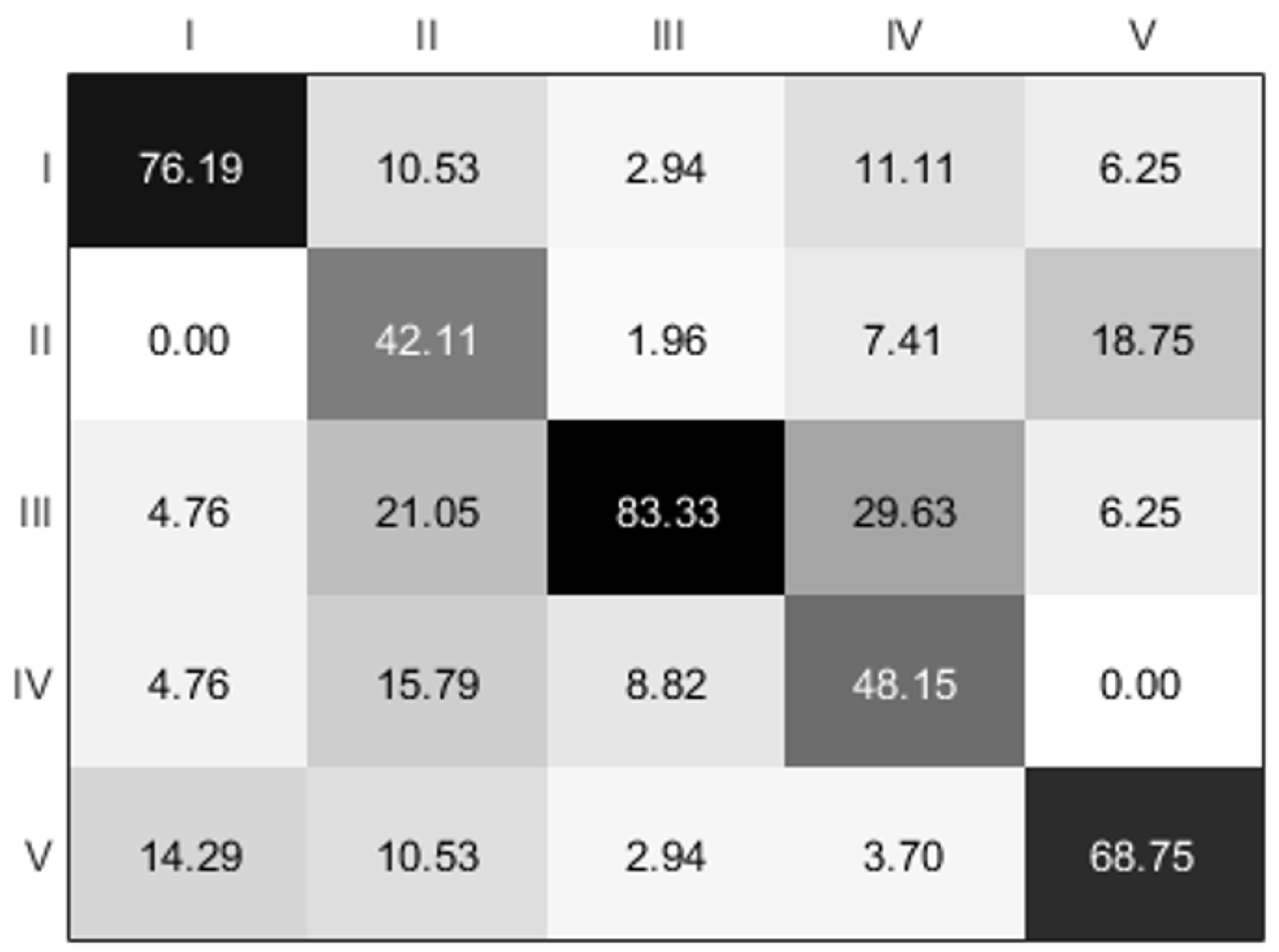 Jimaging 04 00119 g004