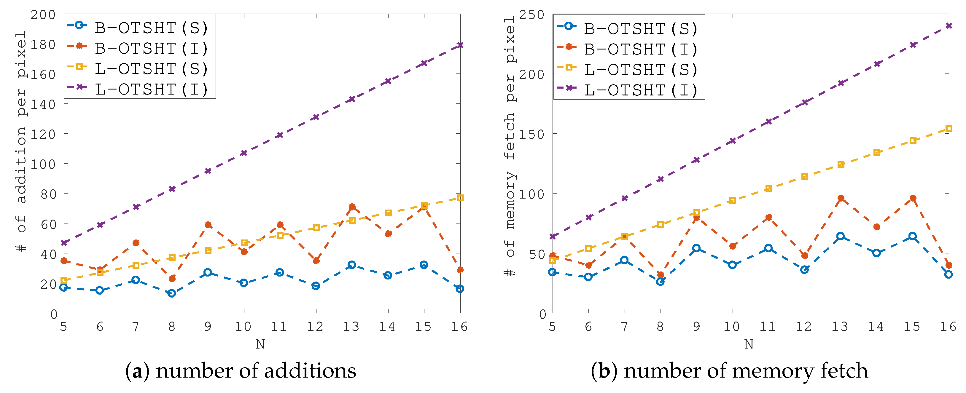 Jimaging 04 00131 g007