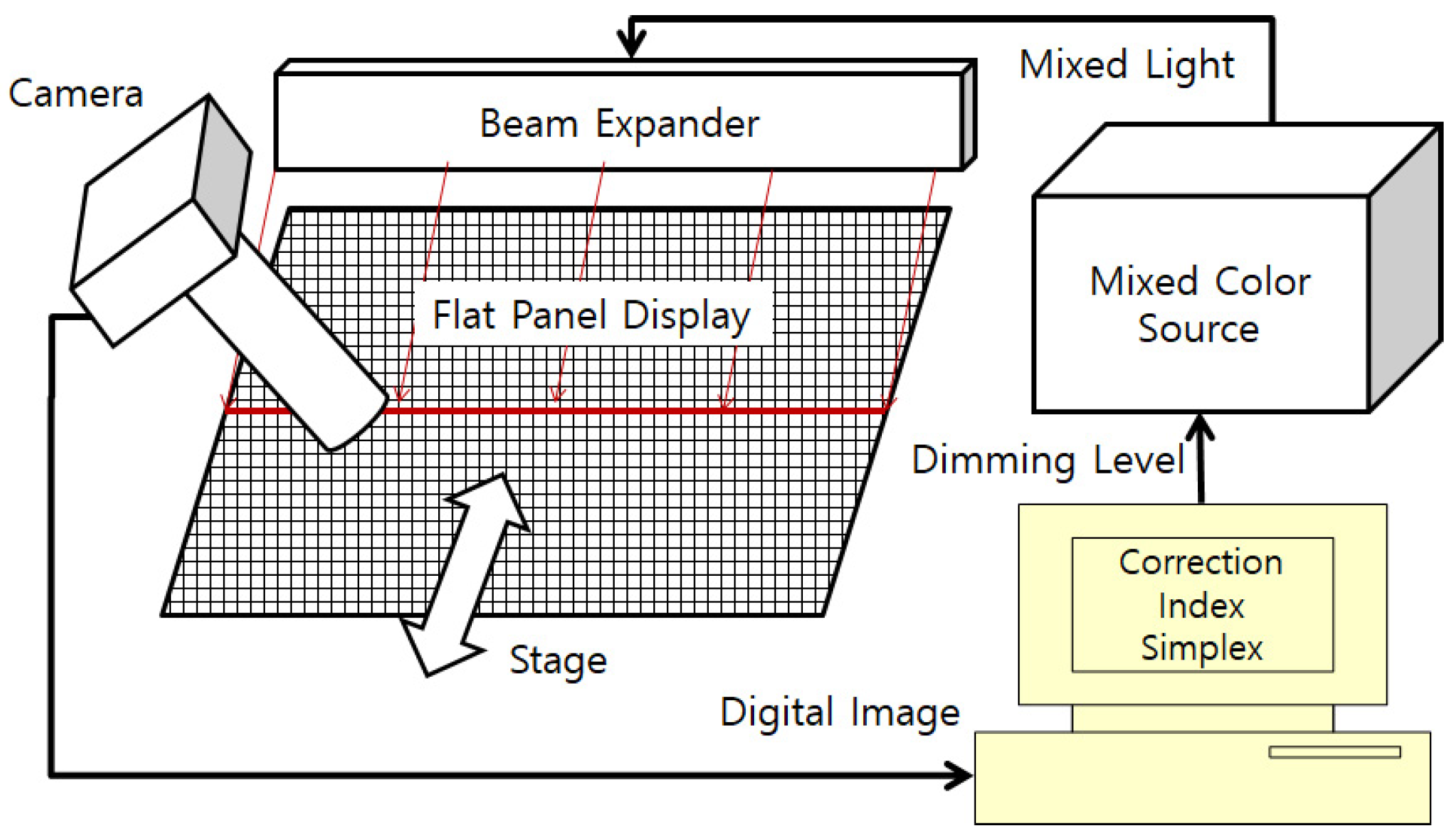 Jimaging 04 00133 g001