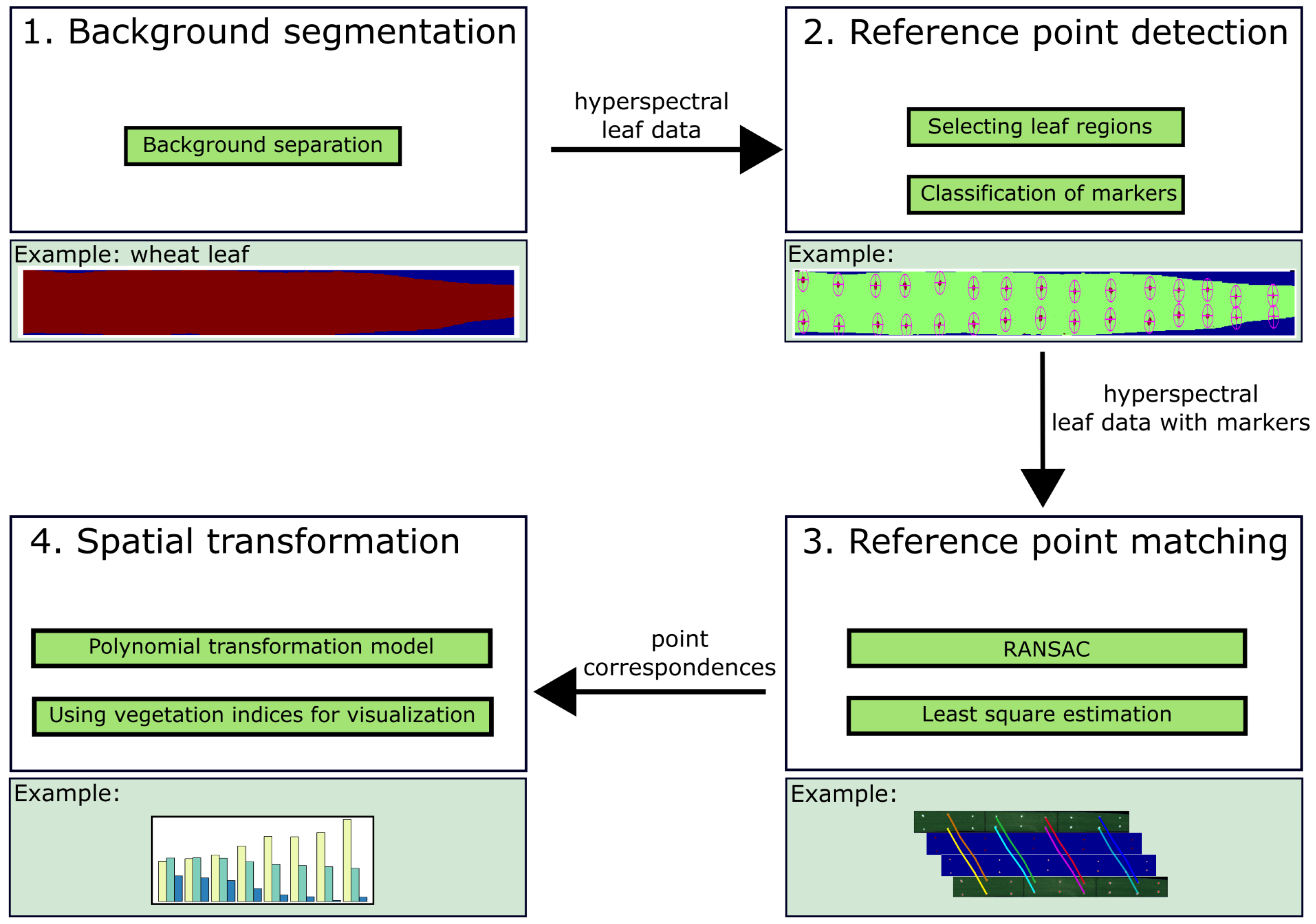 Jimaging 04 00143 g003