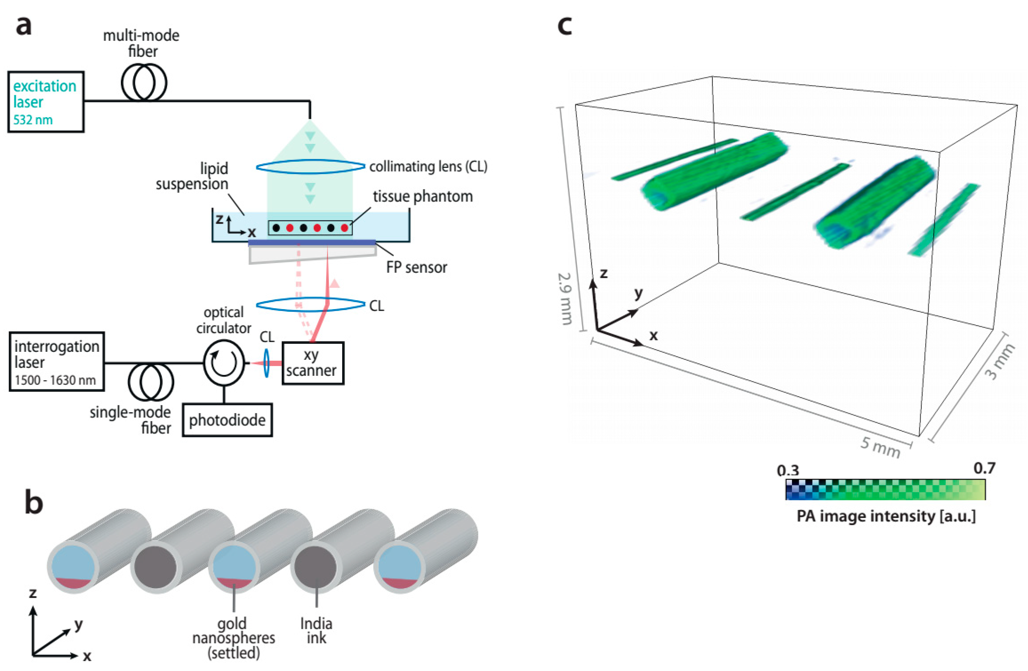 Jimaging 04 00146 g001 Jimaging 04 00146 g001