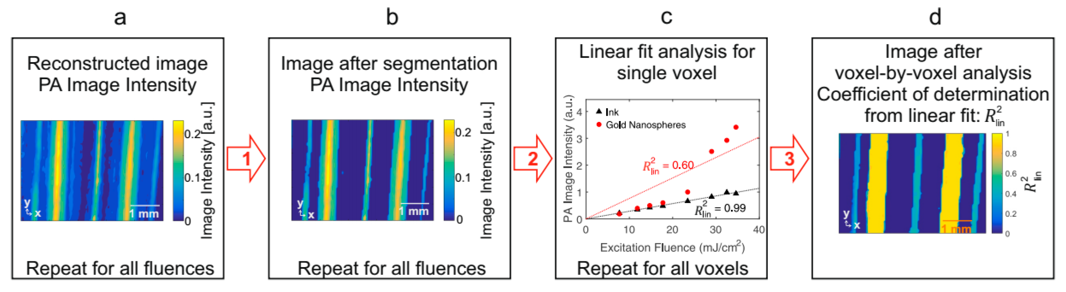 Jimaging 04 00146 g003 Jimaging 04 00146 g003