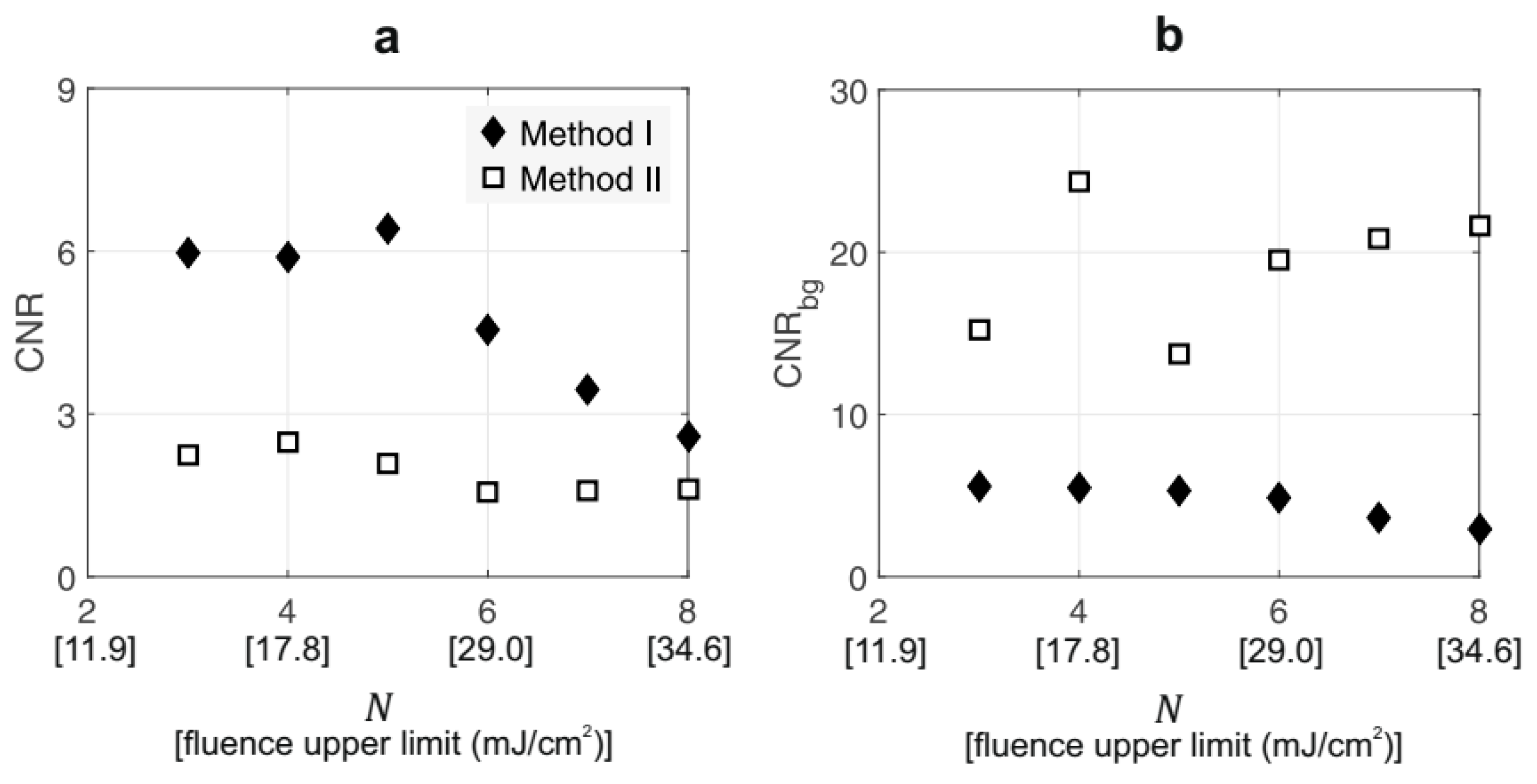 Jimaging 04 00146 g007 Jimaging 04 00146 g007