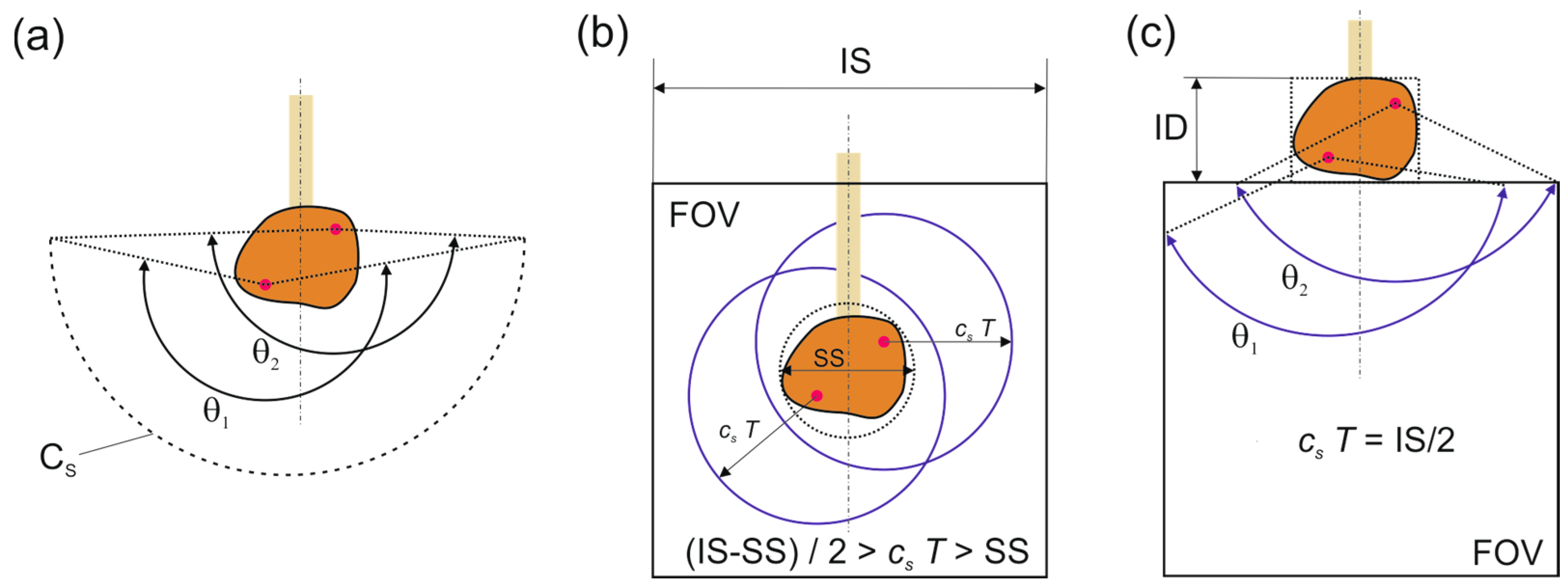 Jimaging 05 00015 g005