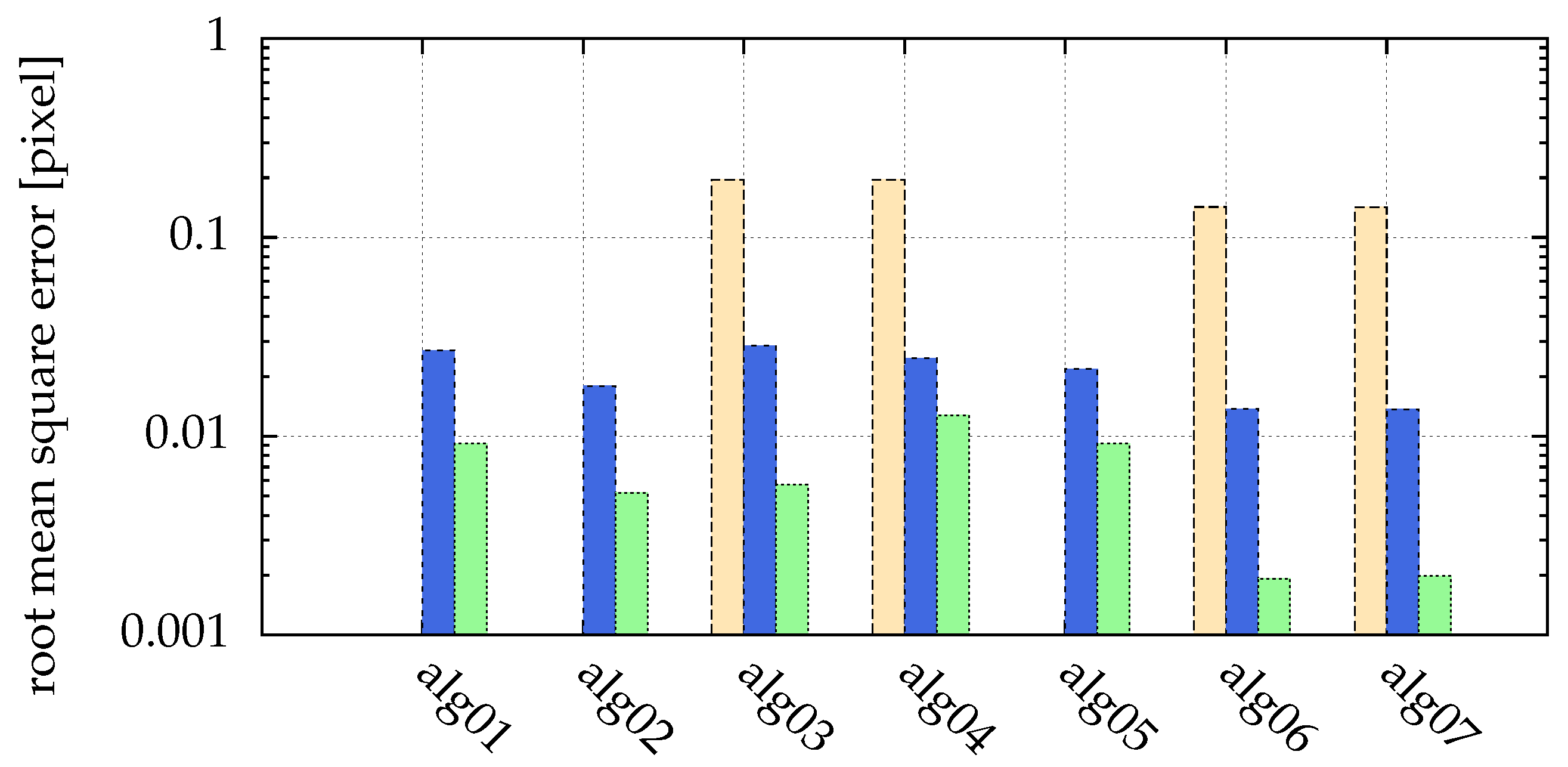 Jimaging 05 00030 g005